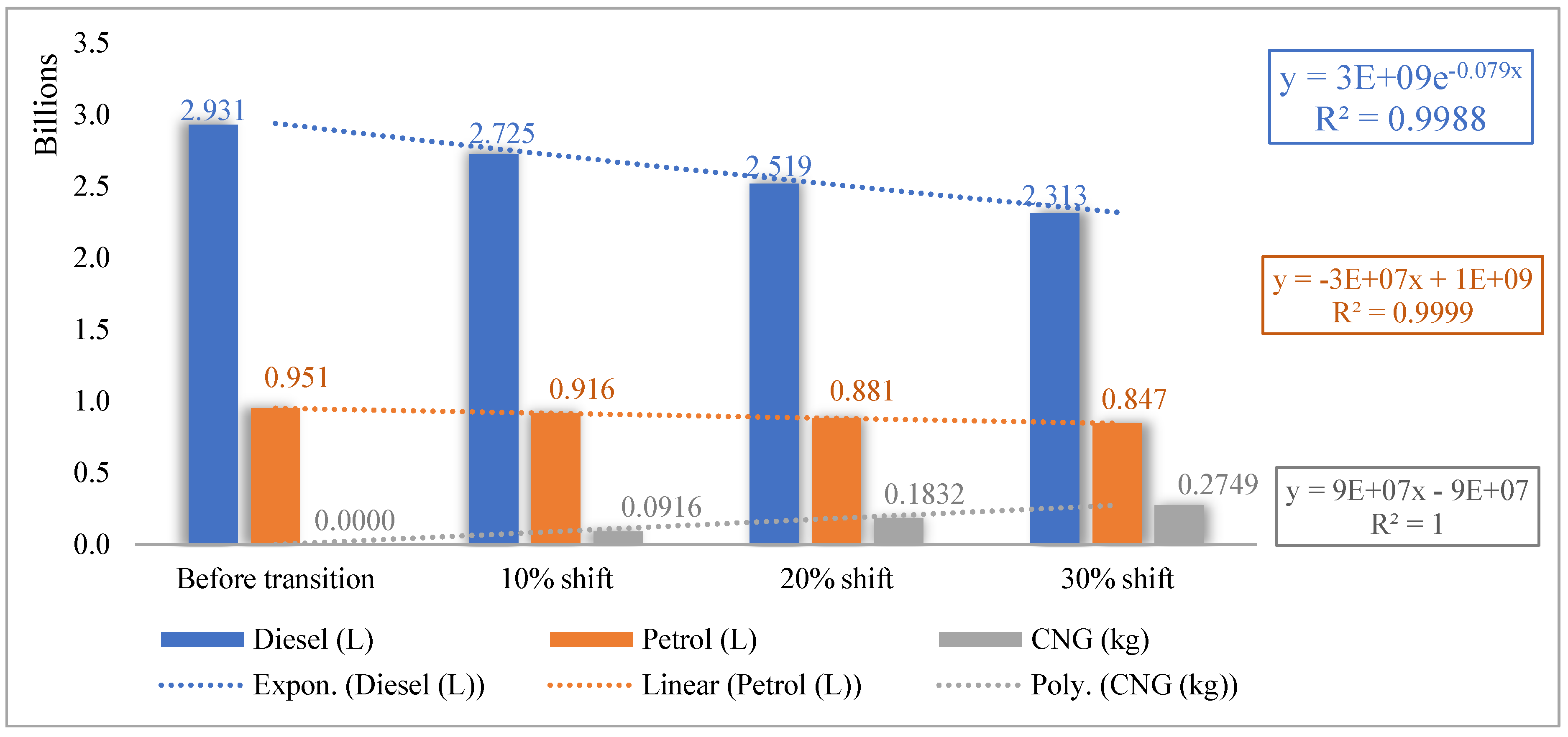 Methane 04 00012 g002