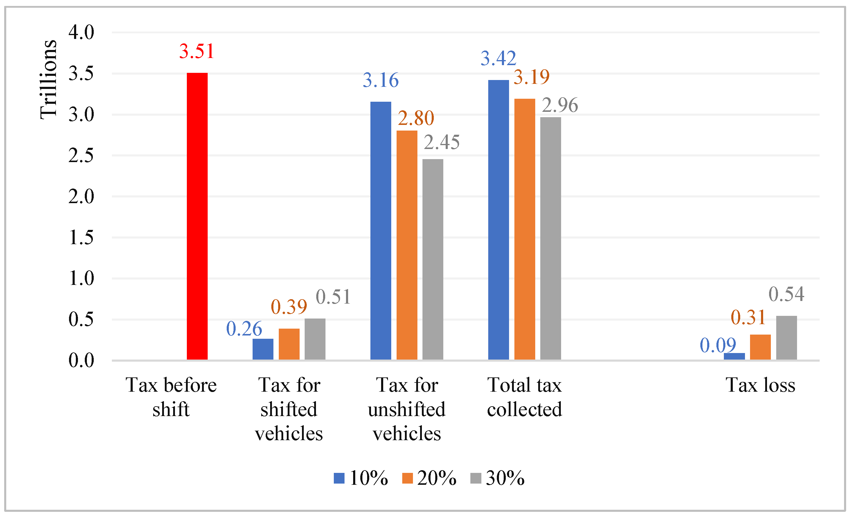 Methane 04 00012 g003