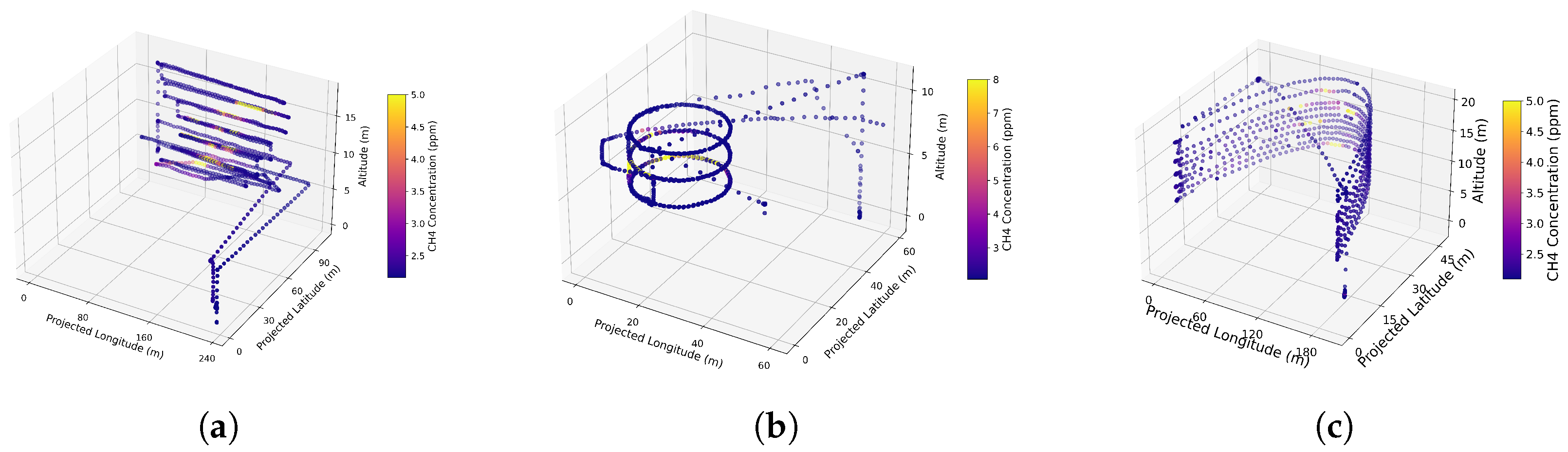 Methane 04 00018 g003