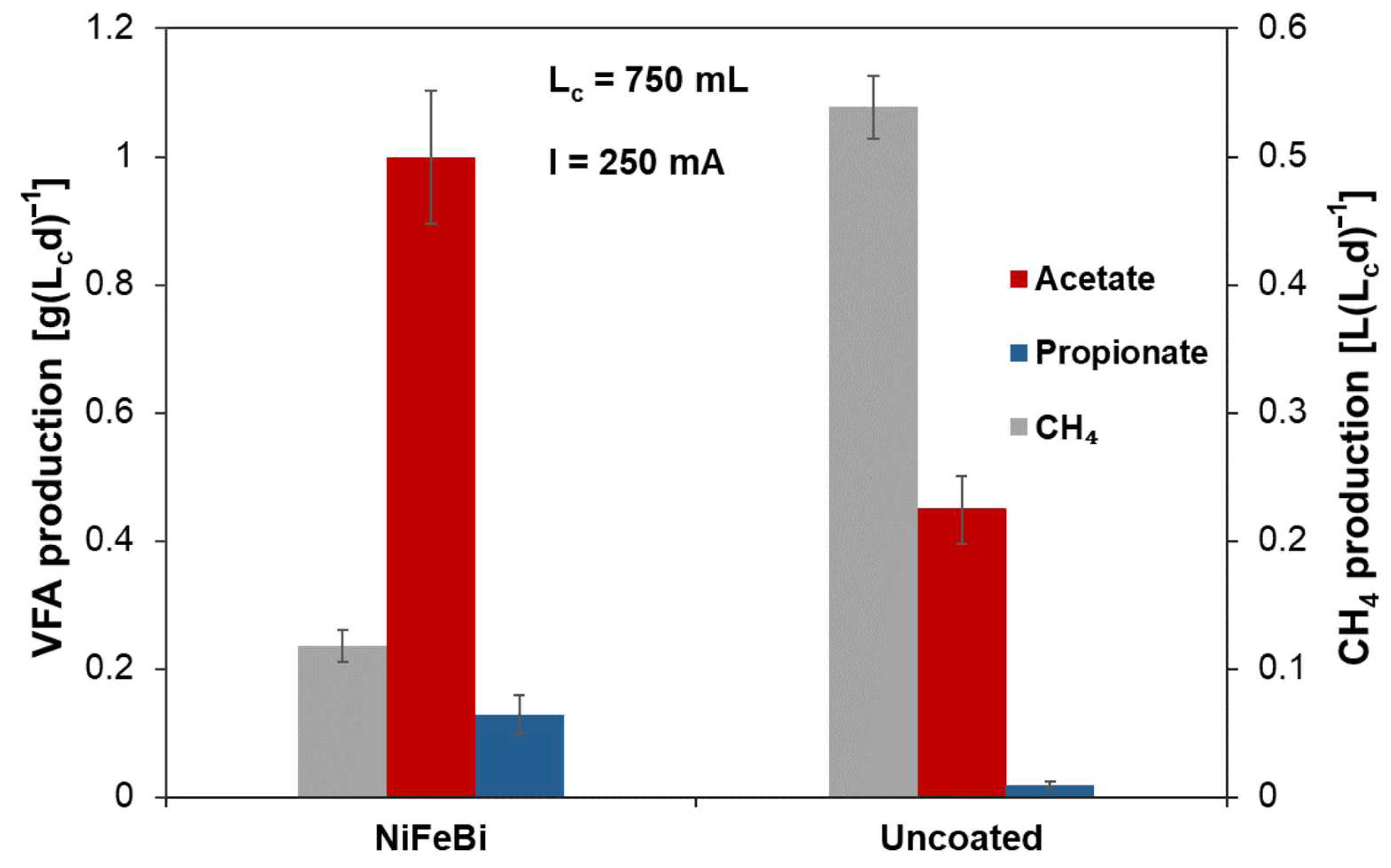 Methane 04 00019 g001 Methane 04 00019 g001