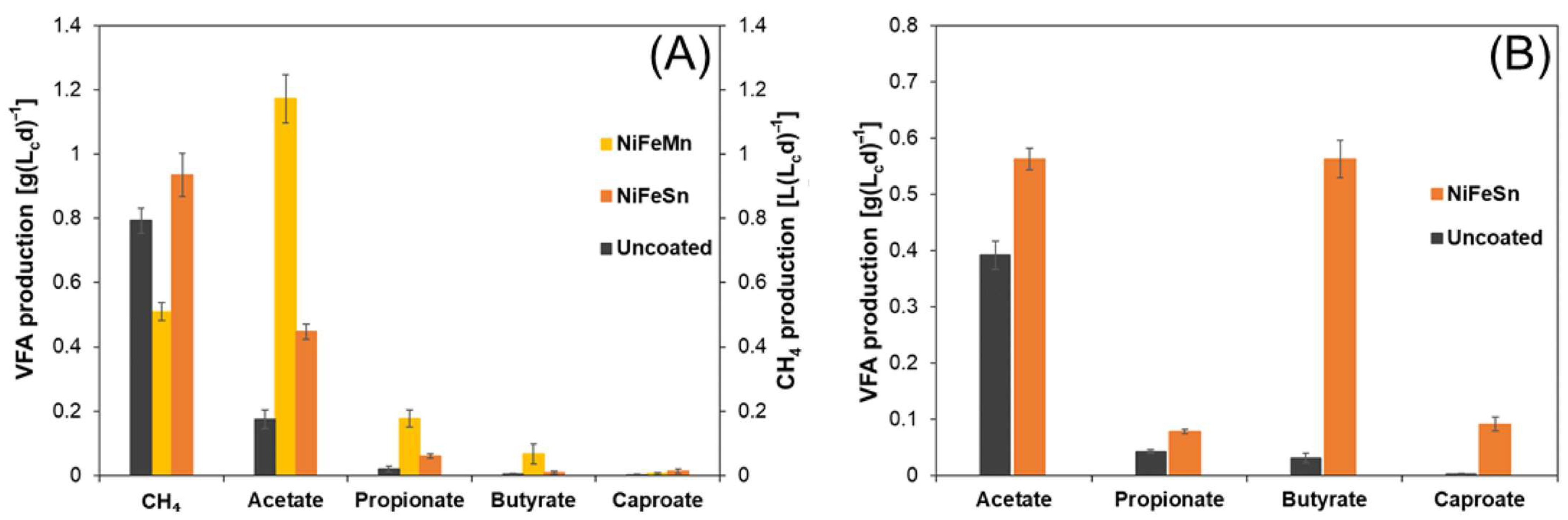 Methane 04 00019 g003 Methane 04 00019 g003