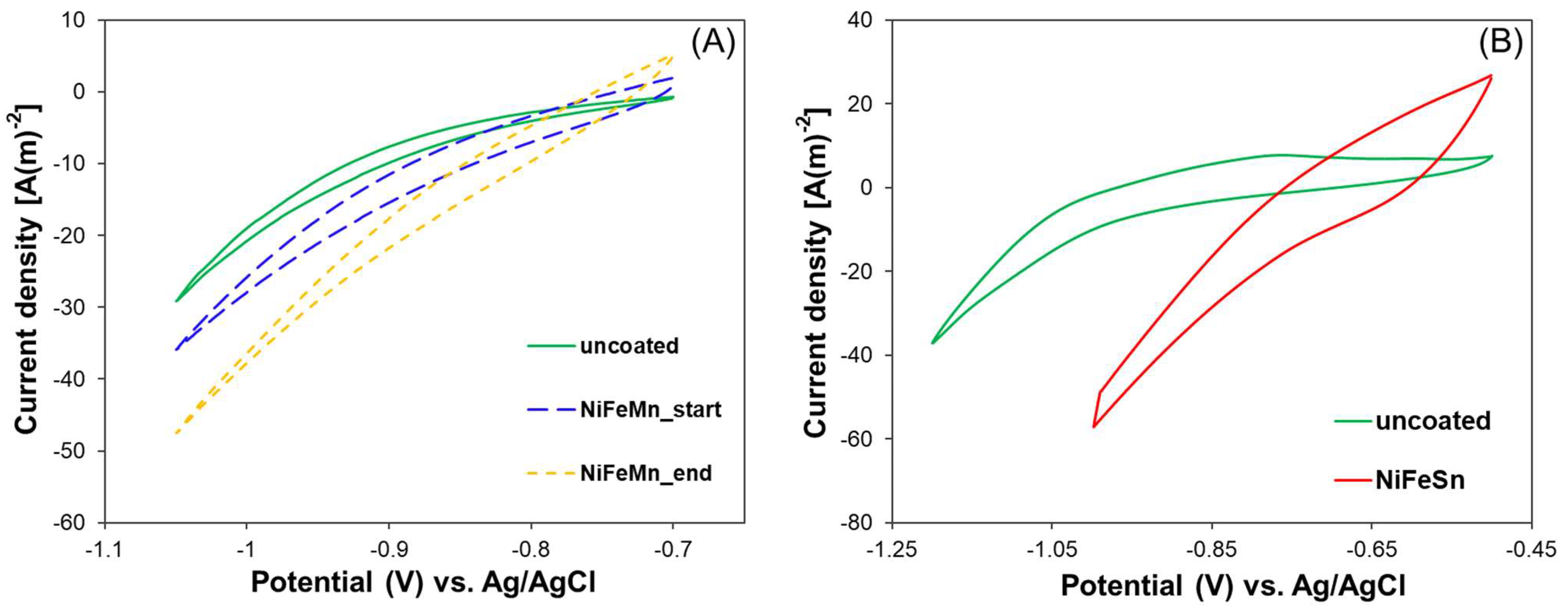 Methane 04 00019 g004 Methane 04 00019 g004