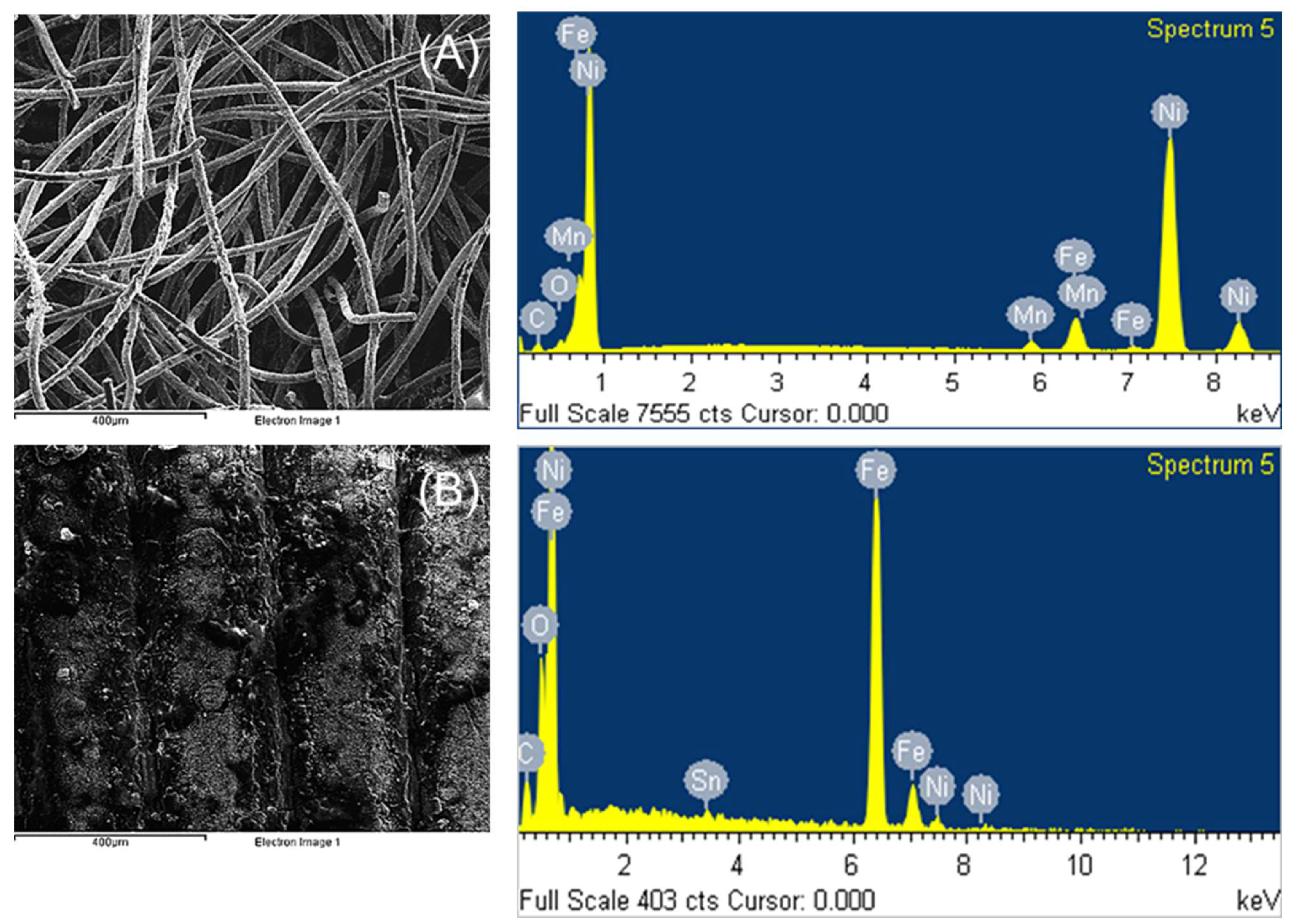 Methane 04 00019 g005 Methane 04 00019 g005