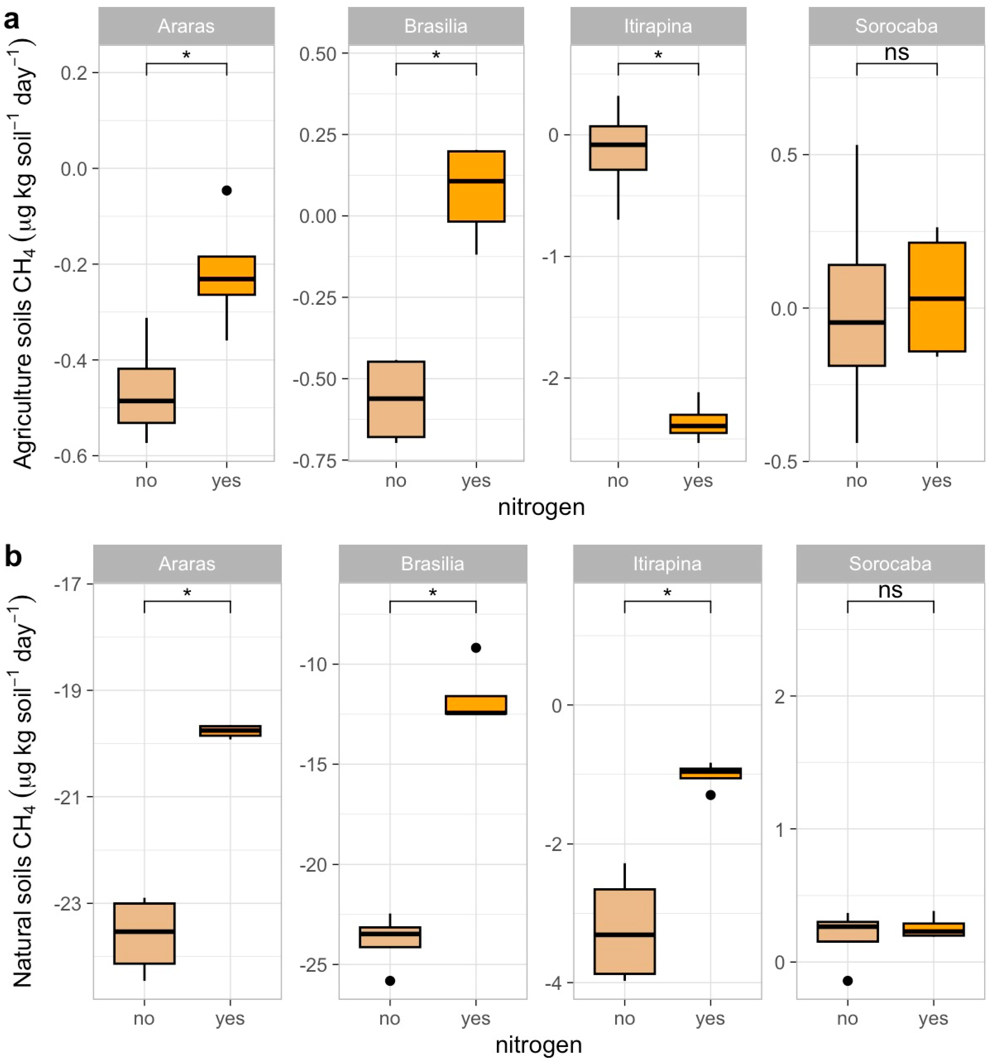 Methane 05 00006 g001 Methane 05 00006 g001