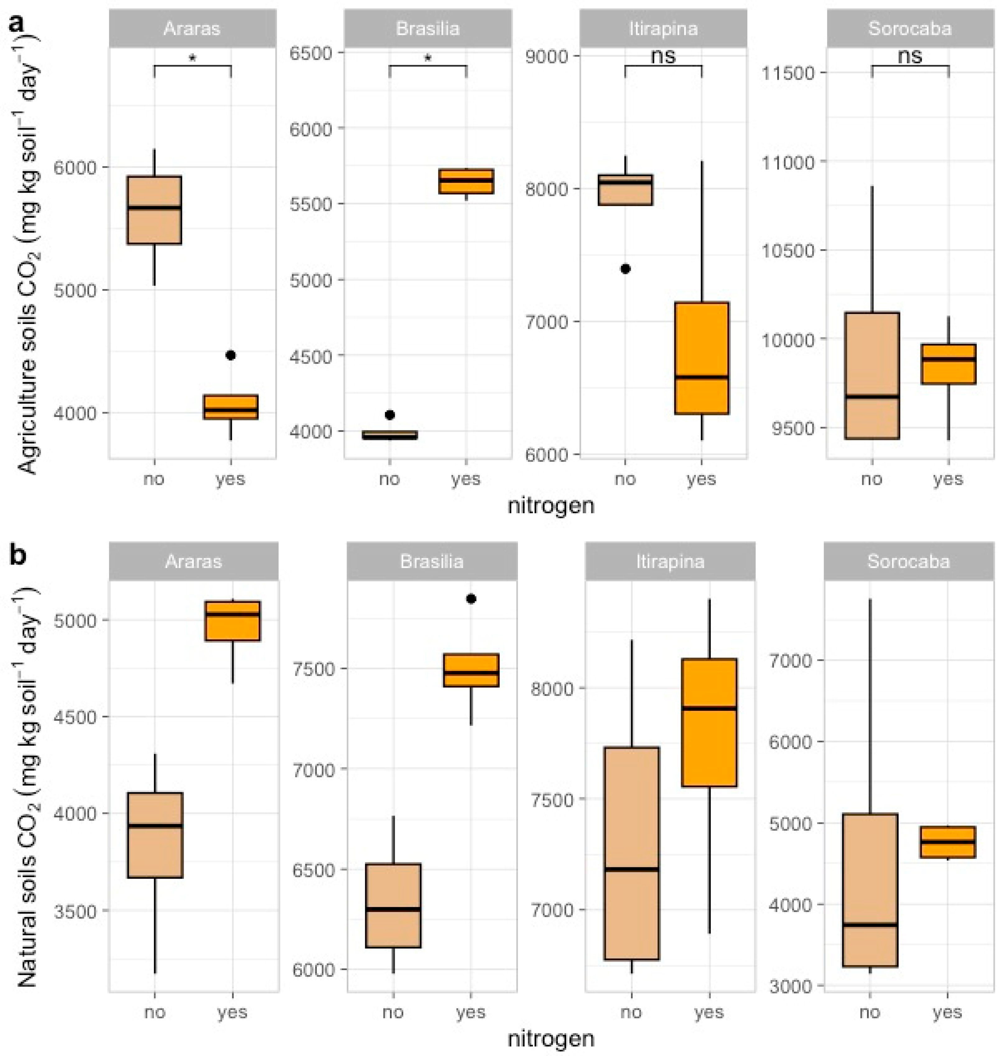 Methane 05 00006 g002 Methane 05 00006 g002
