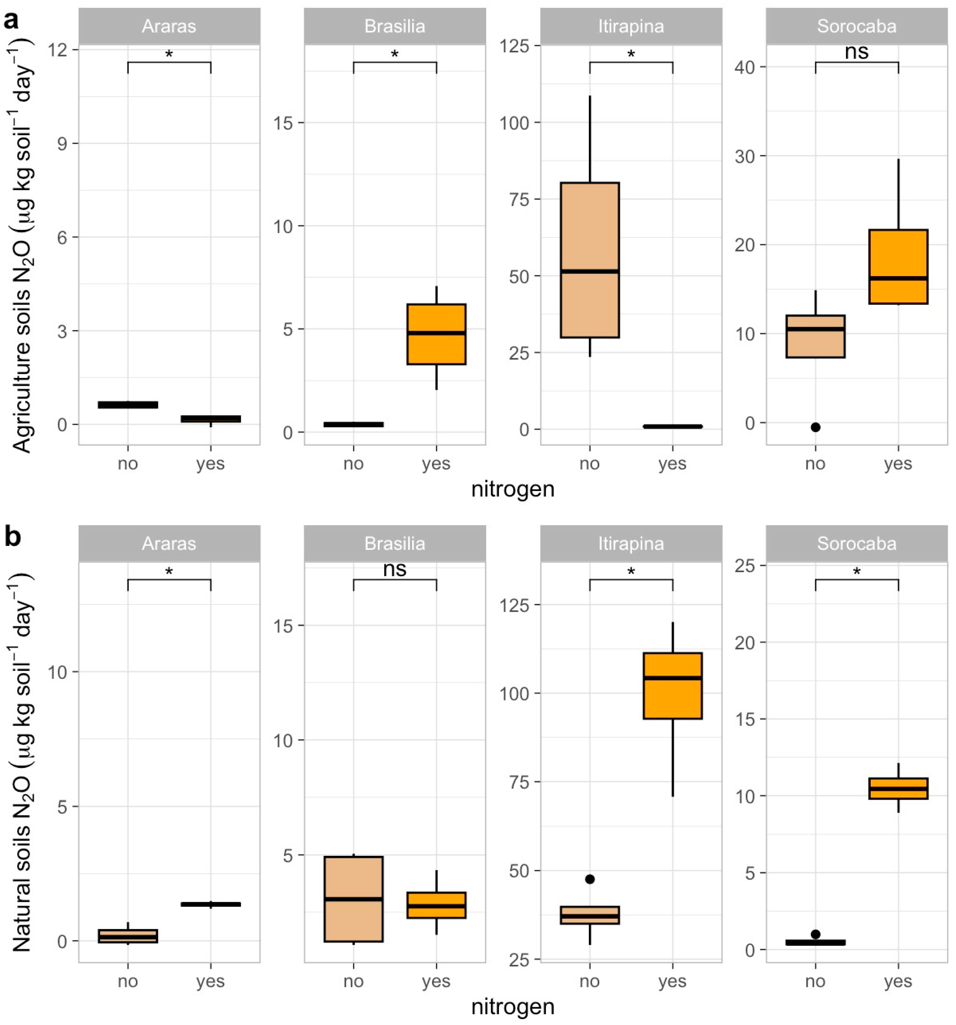 Methane 05 00006 g003 Methane 05 00006 g003