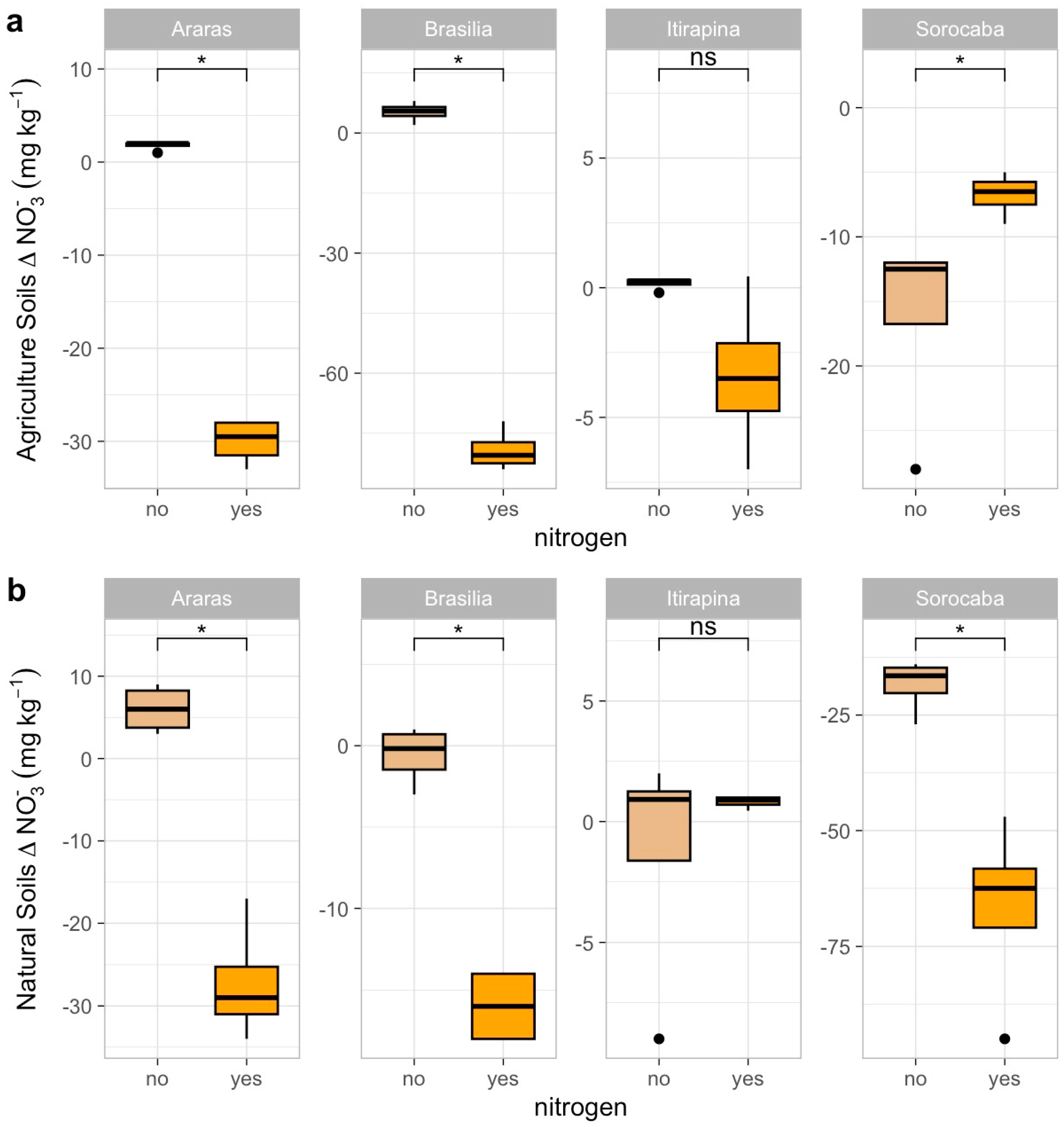 Methane 05 00006 g004 Methane 05 00006 g004