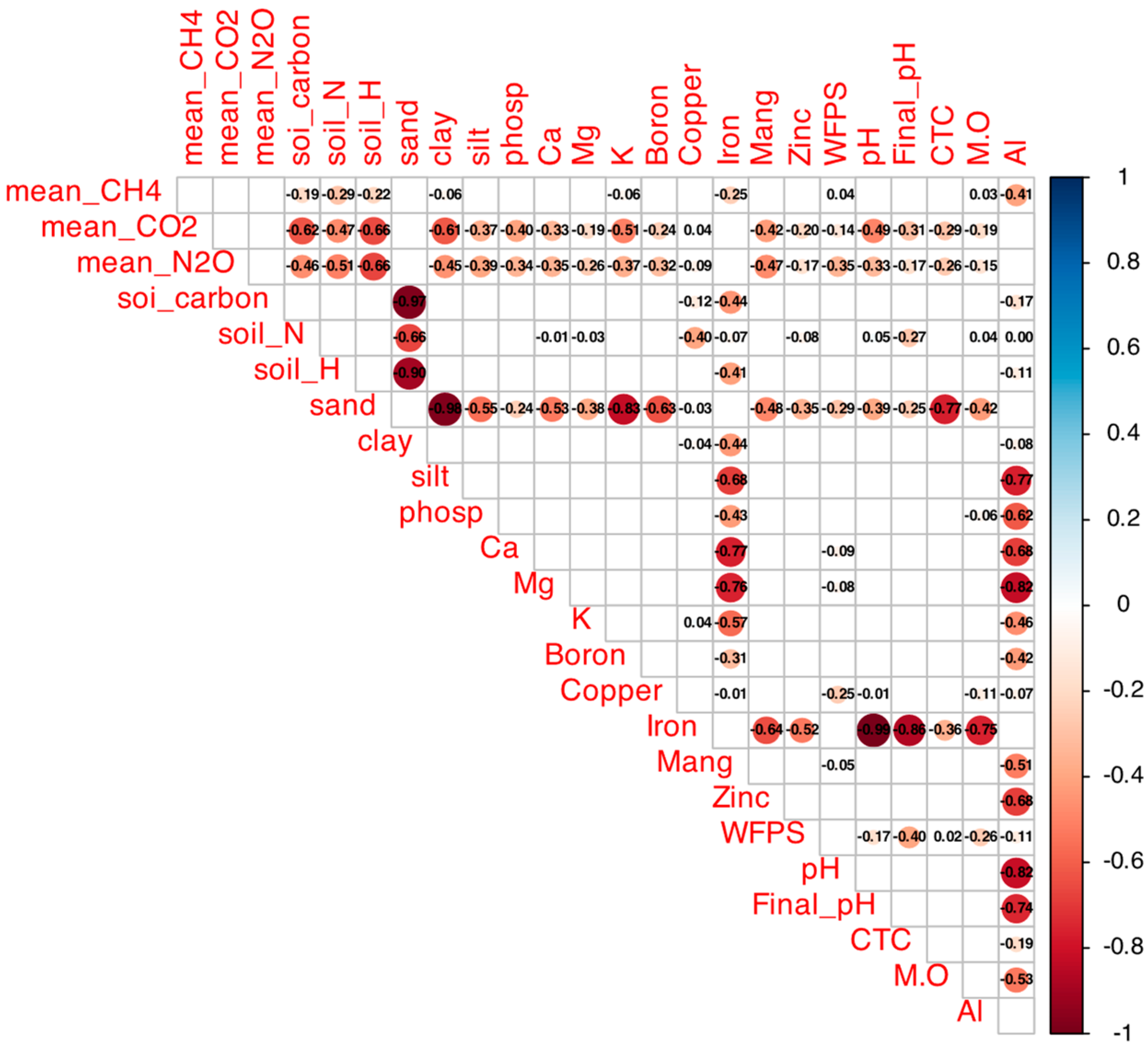 Methane 05 00006 g0a1 Methane 05 00006 g0a1
