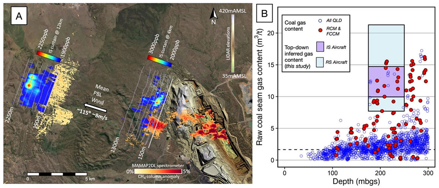 Methane 05 00020 g012