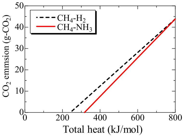 Methane 05 00030 g003 Methane 05 00030 g003