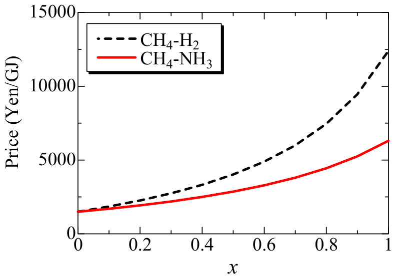Methane 05 00030 g004 Methane 05 00030 g004