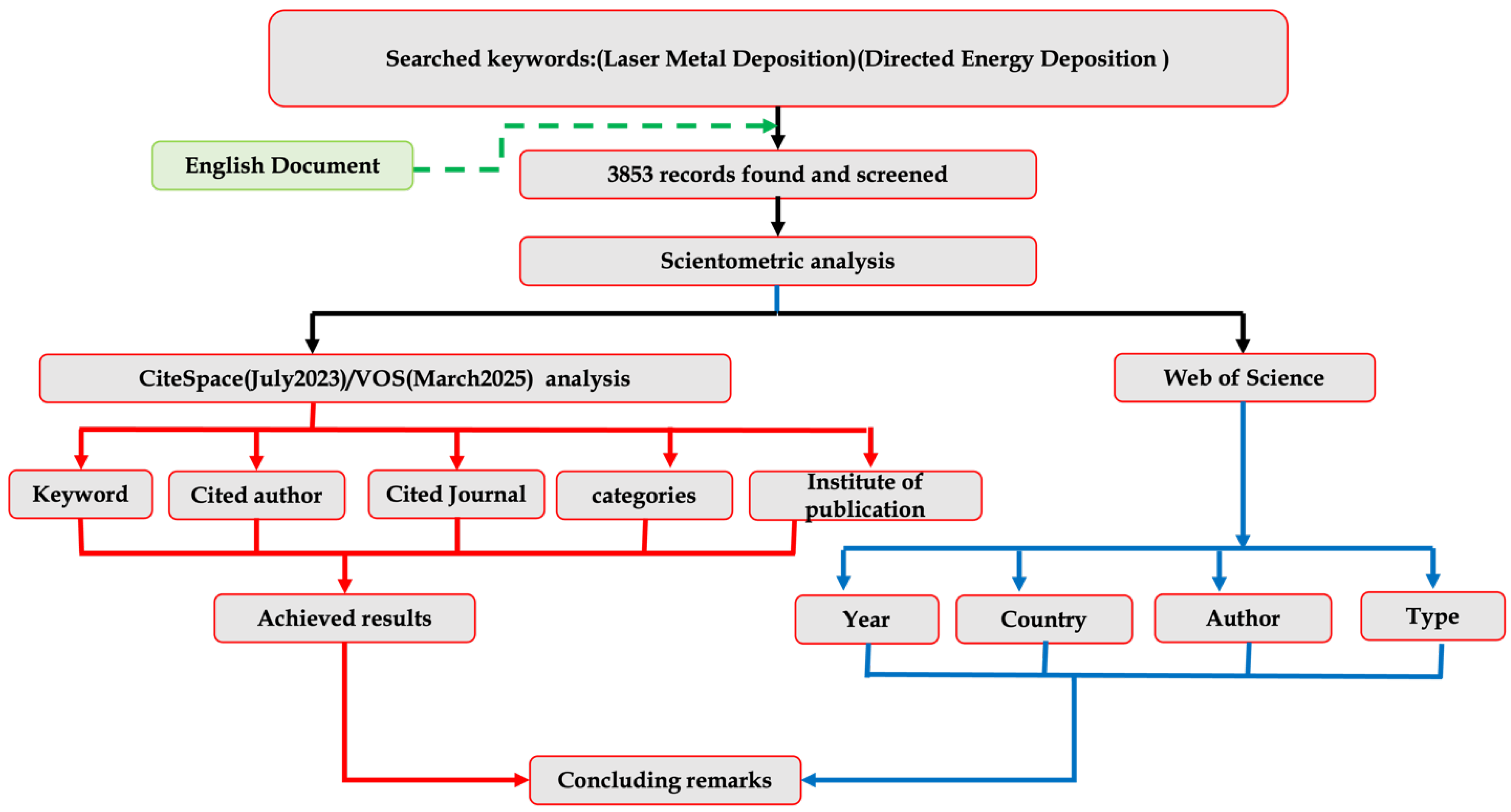 Metrics 02 00014 g001