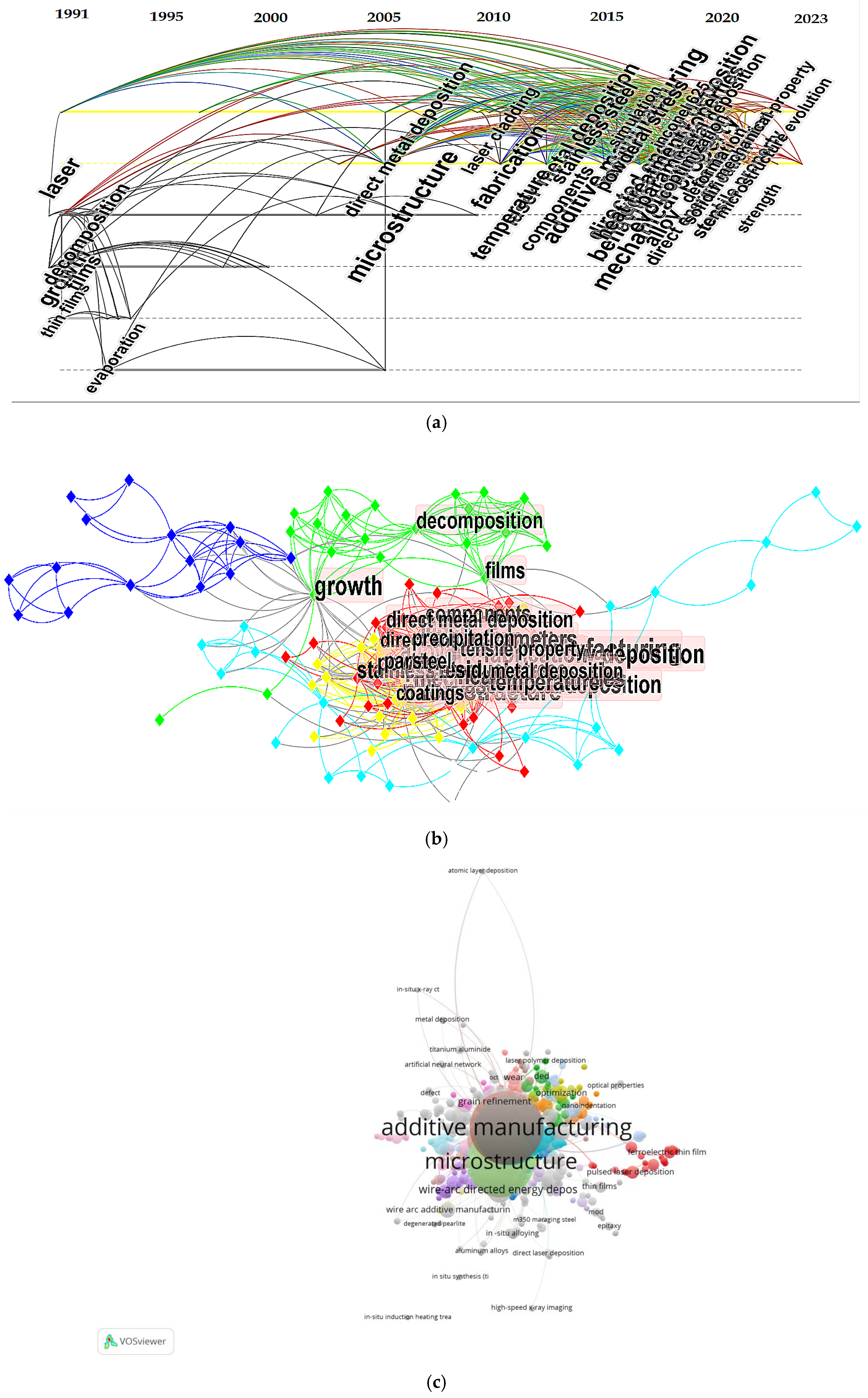 Metrics 02 00014 g005