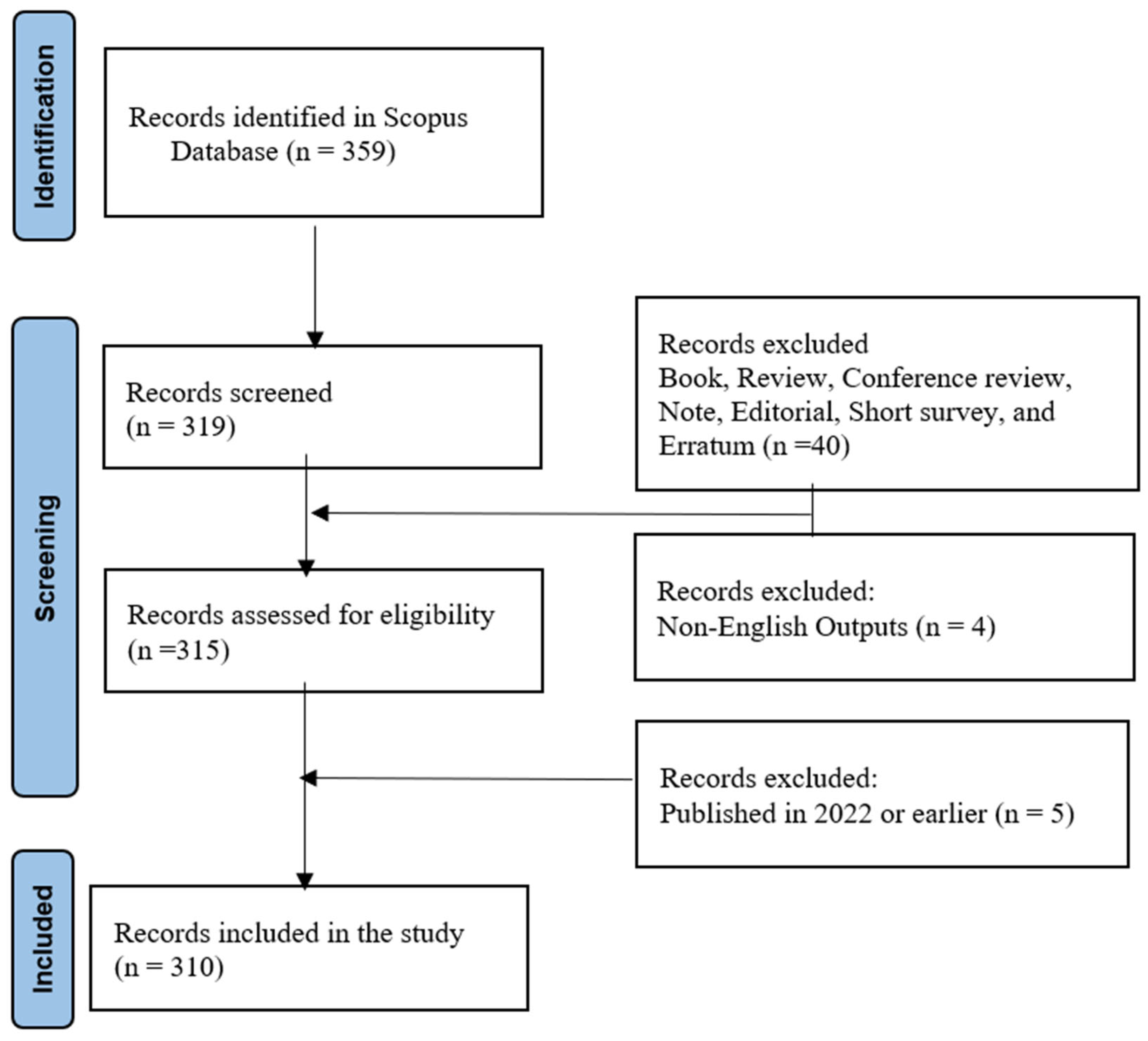 Metrics 02 00017 g001 Metrics 02 00017 g001