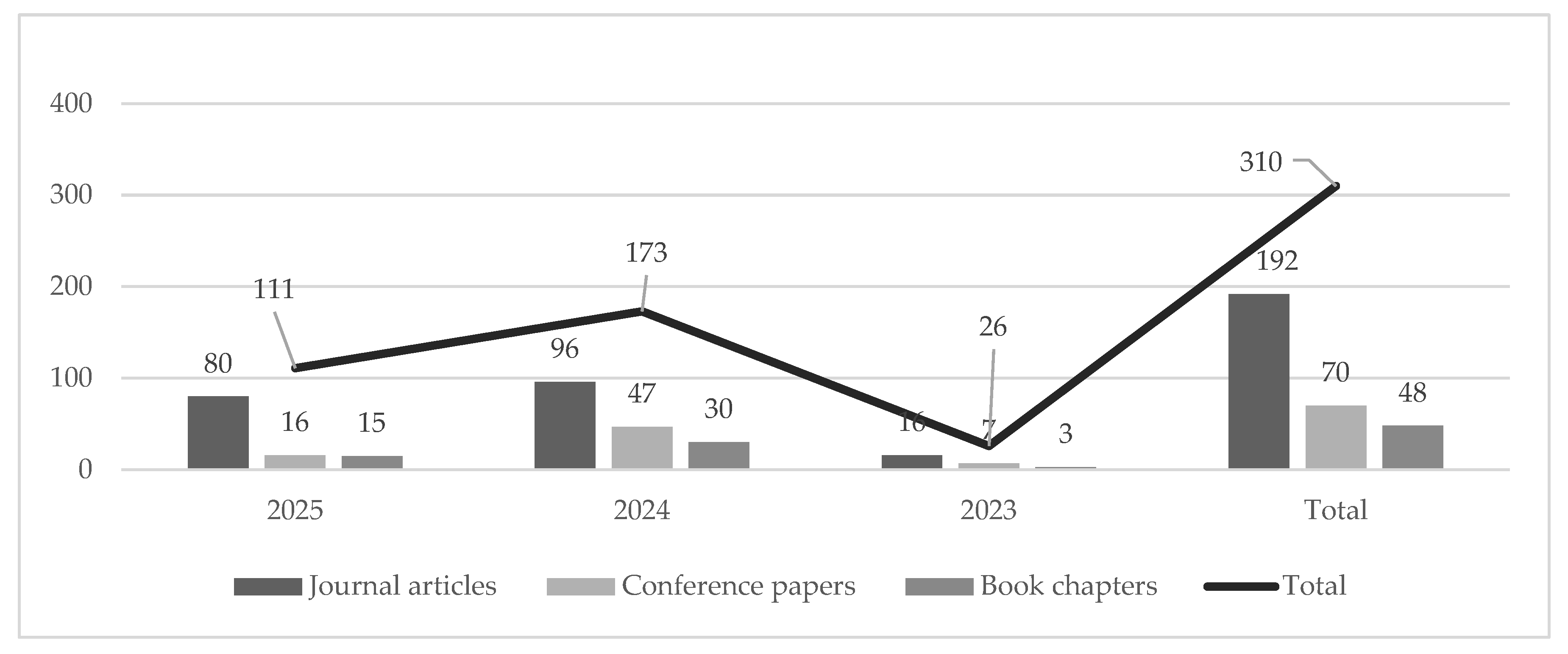 Metrics 02 00017 g003 Metrics 02 00017 g003