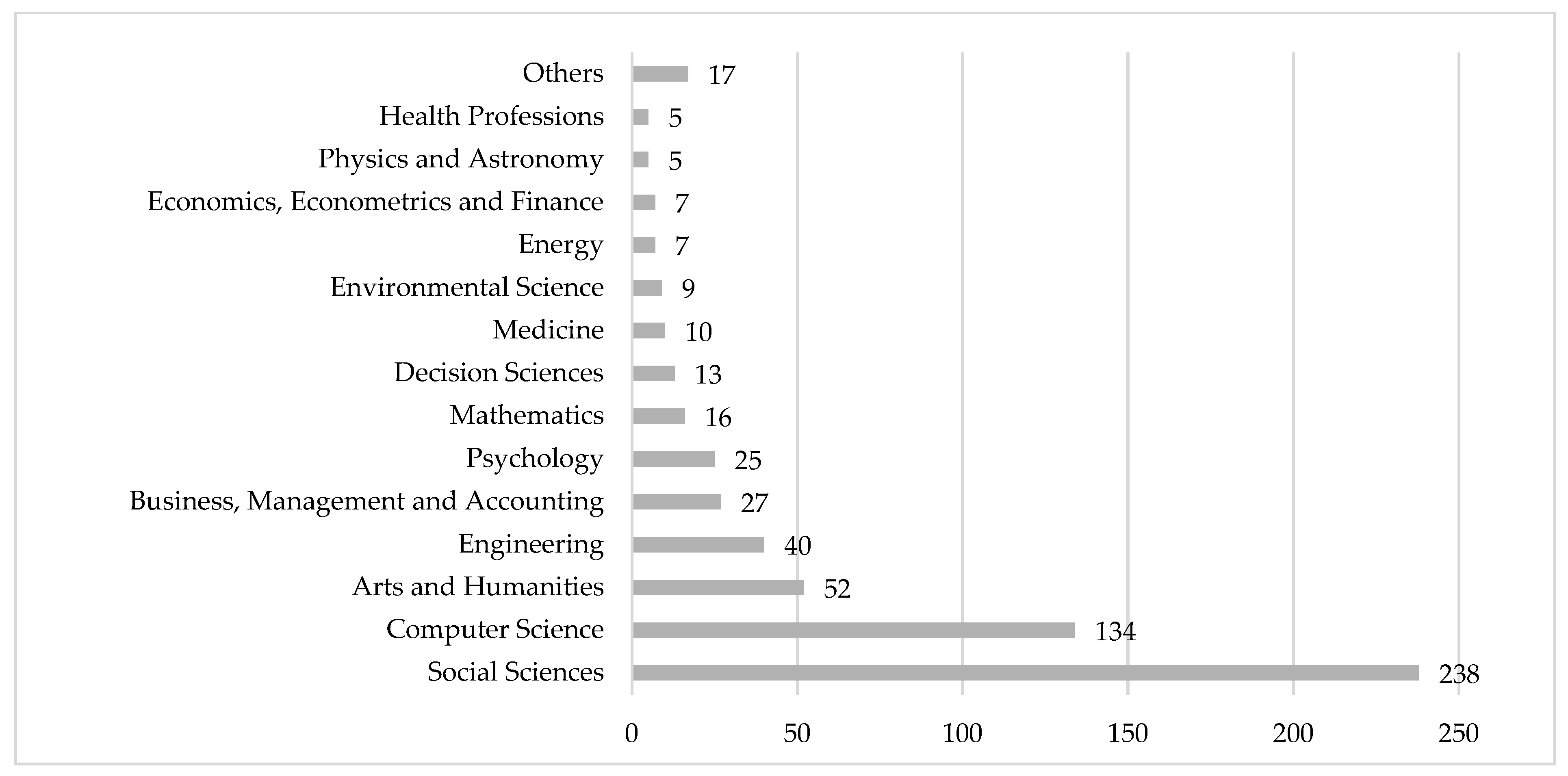Metrics 02 00017 g004 Metrics 02 00017 g004