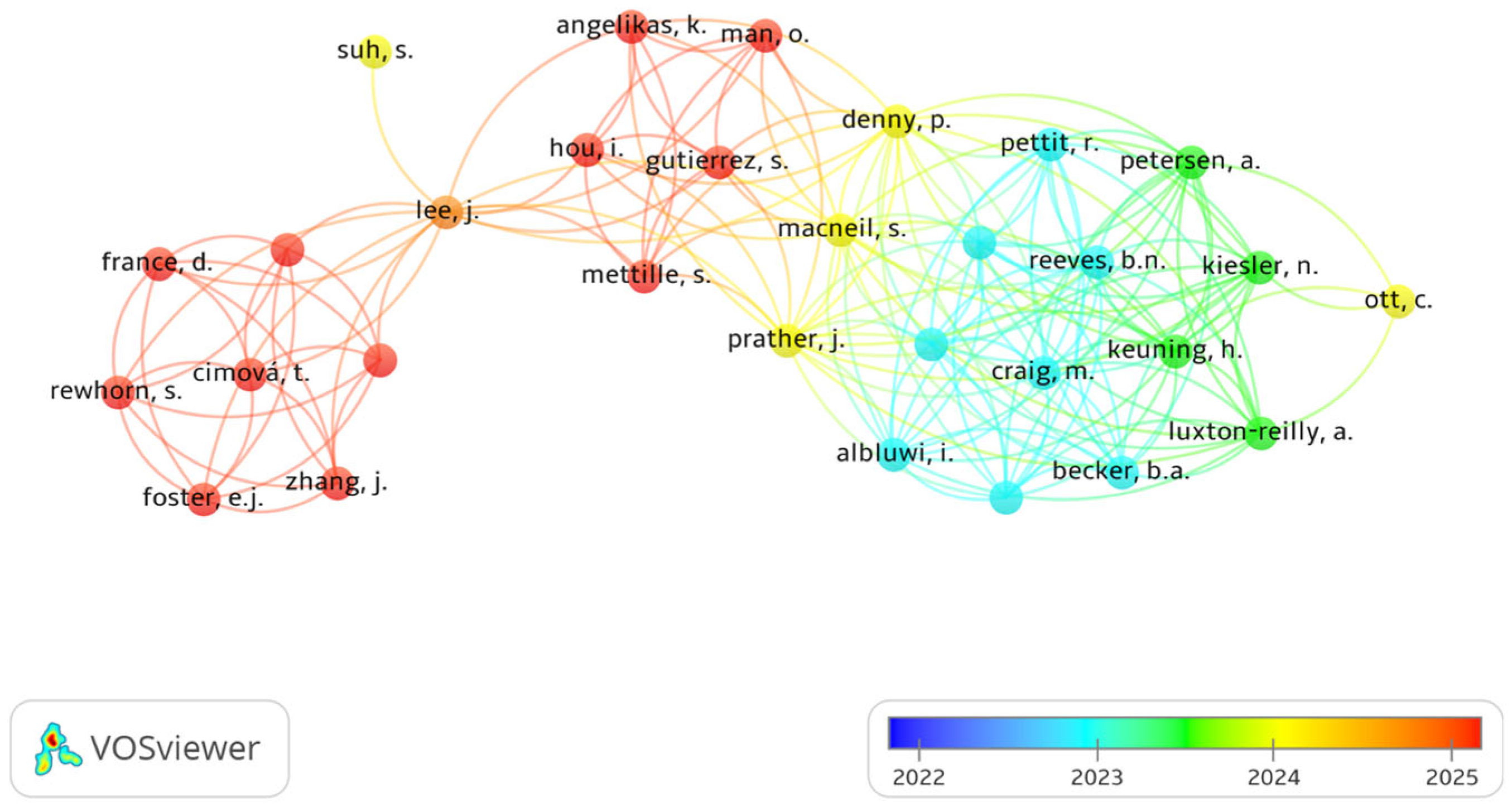 Metrics 02 00017 g006 Metrics 02 00017 g006