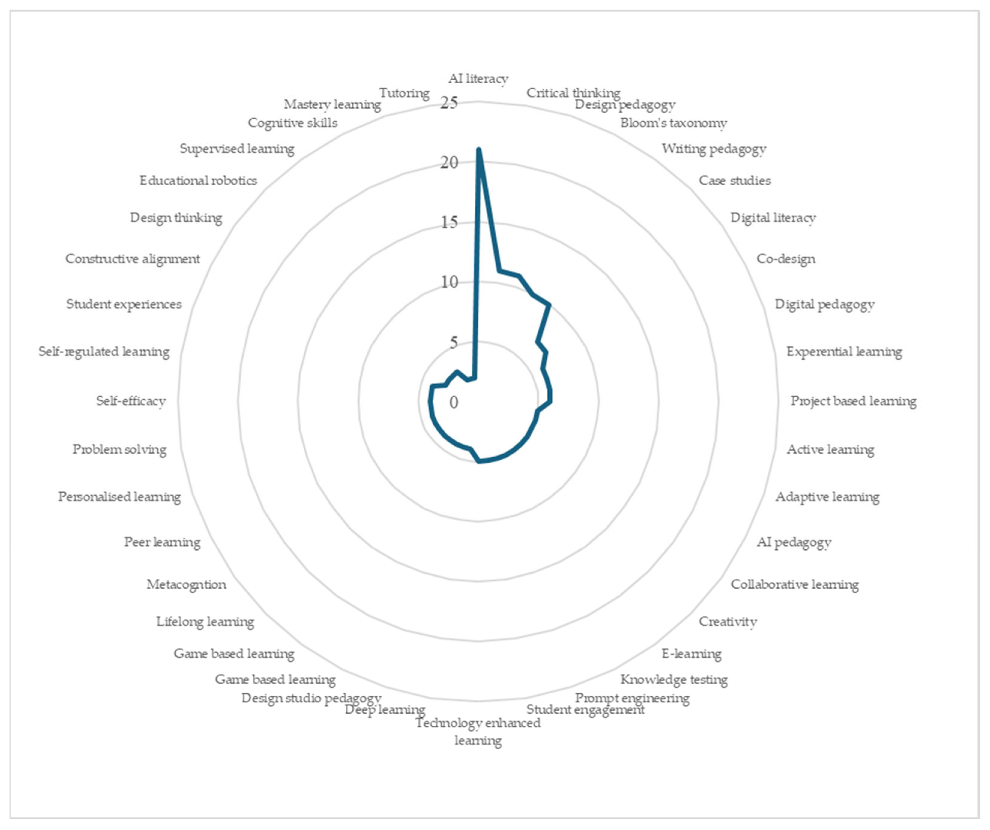 Metrics 02 00017 g007 Metrics 02 00017 g007