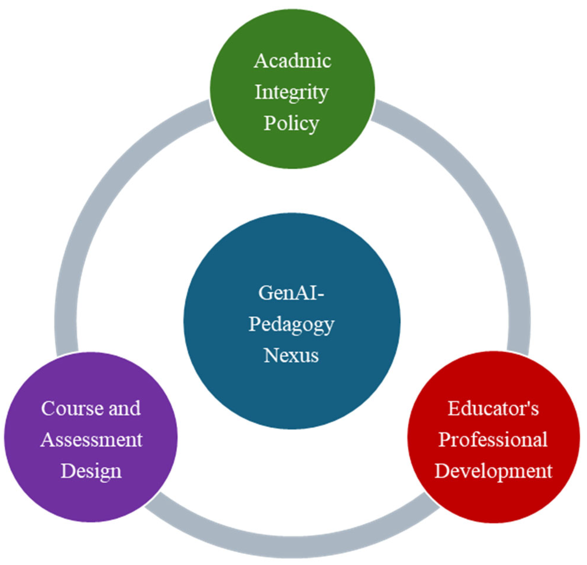 Metrics 02 00017 g008 Metrics 02 00017 g008