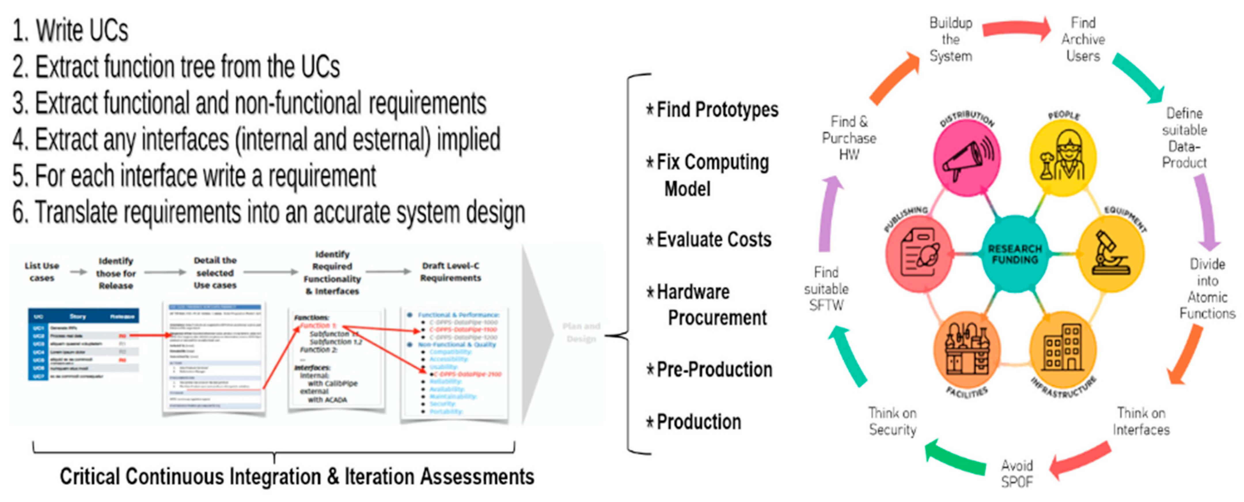 Metrics 02 00018 g001 Metrics 02 00018 g001