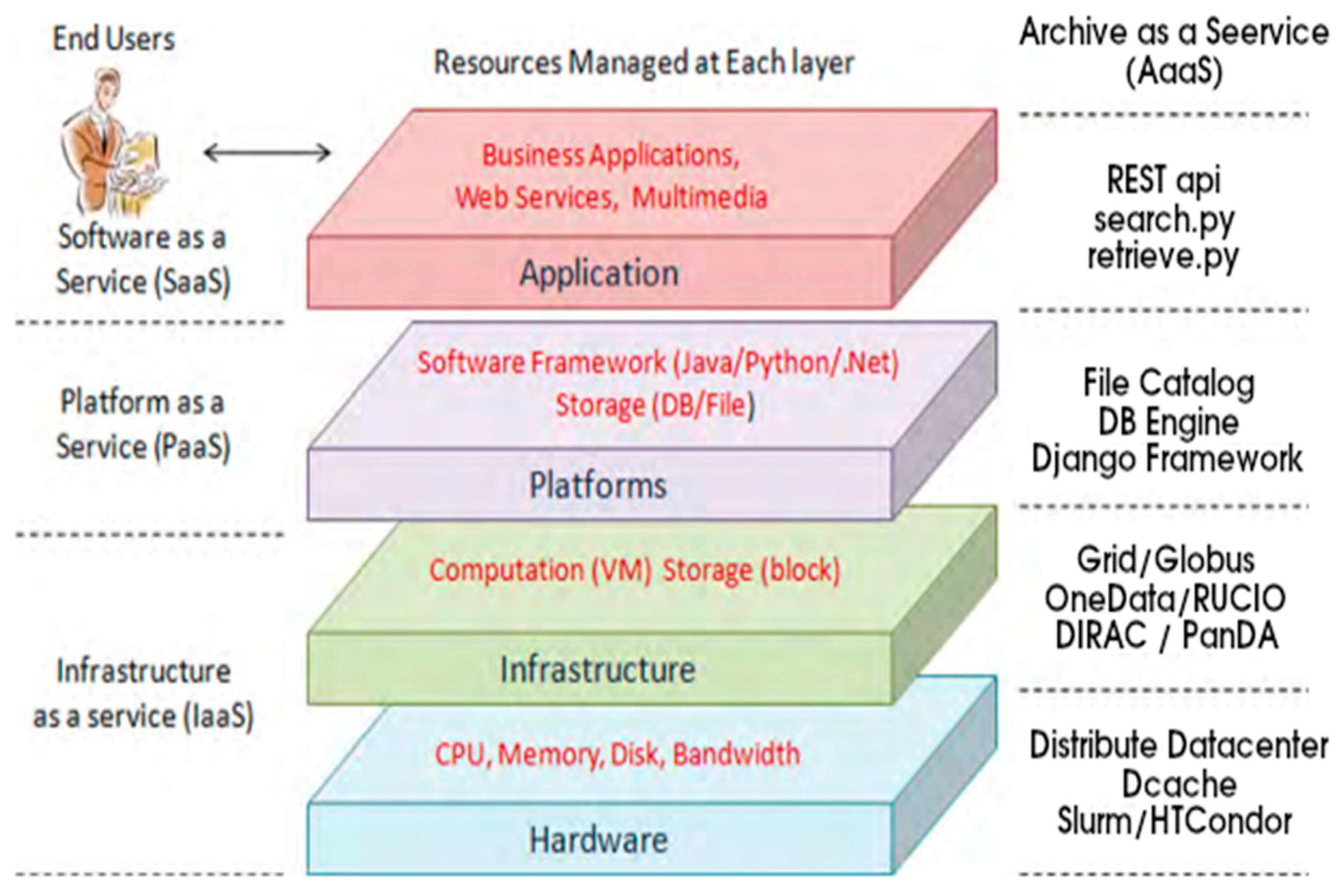 Metrics 02 00018 g002 Metrics 02 00018 g002