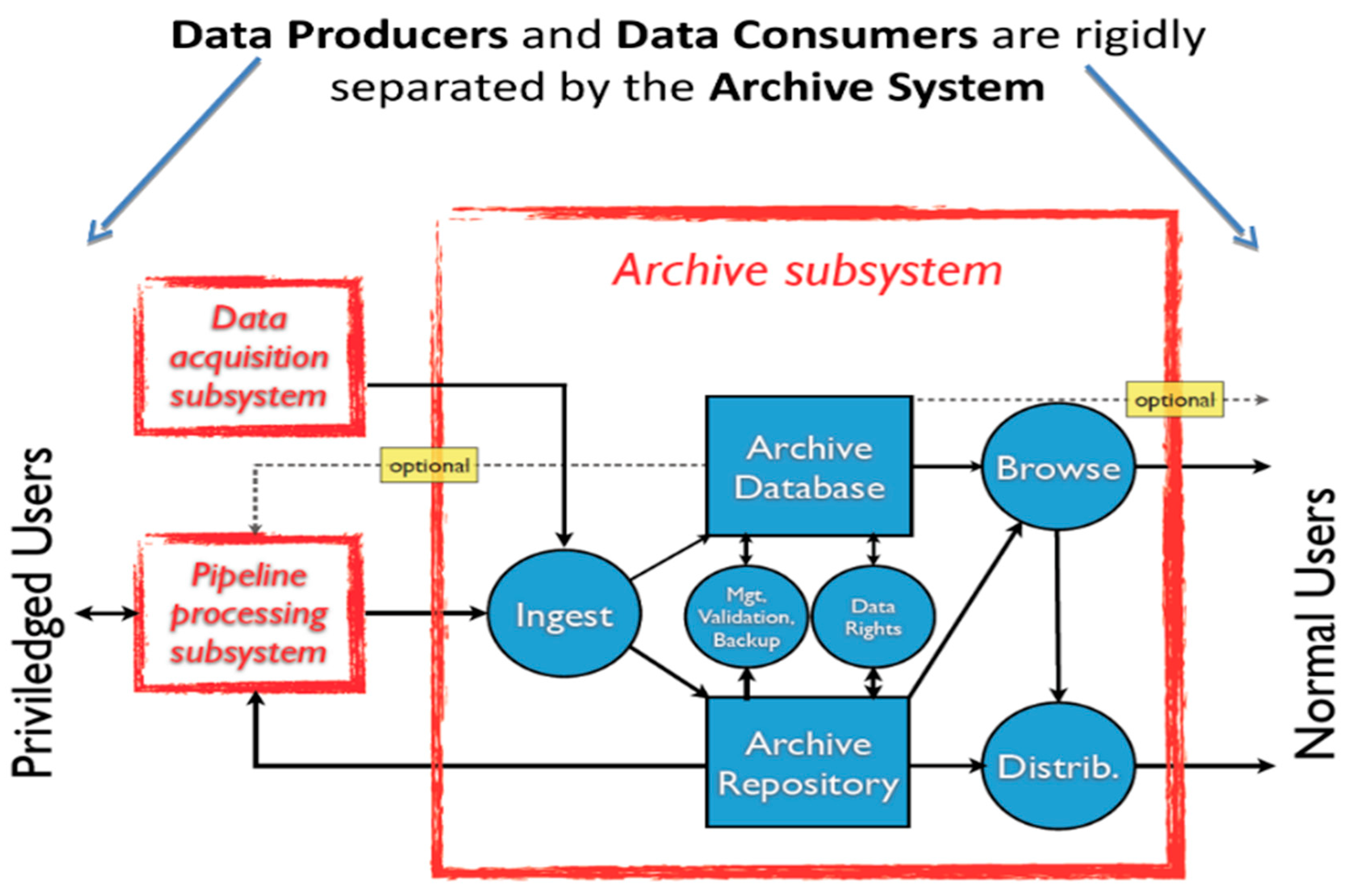 Metrics 02 00018 g003 Metrics 02 00018 g003