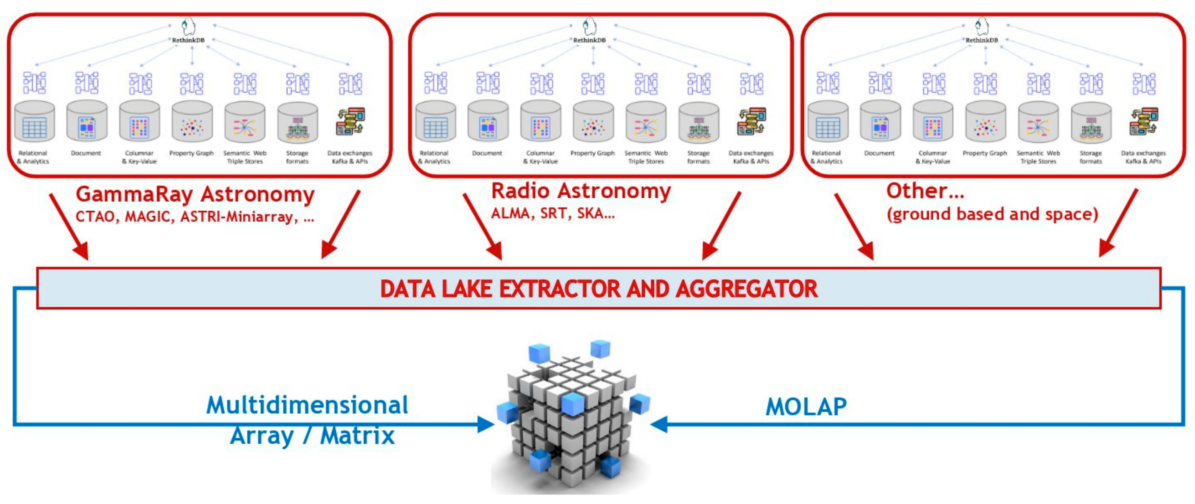Metrics 02 00018 g007 Metrics 02 00018 g007