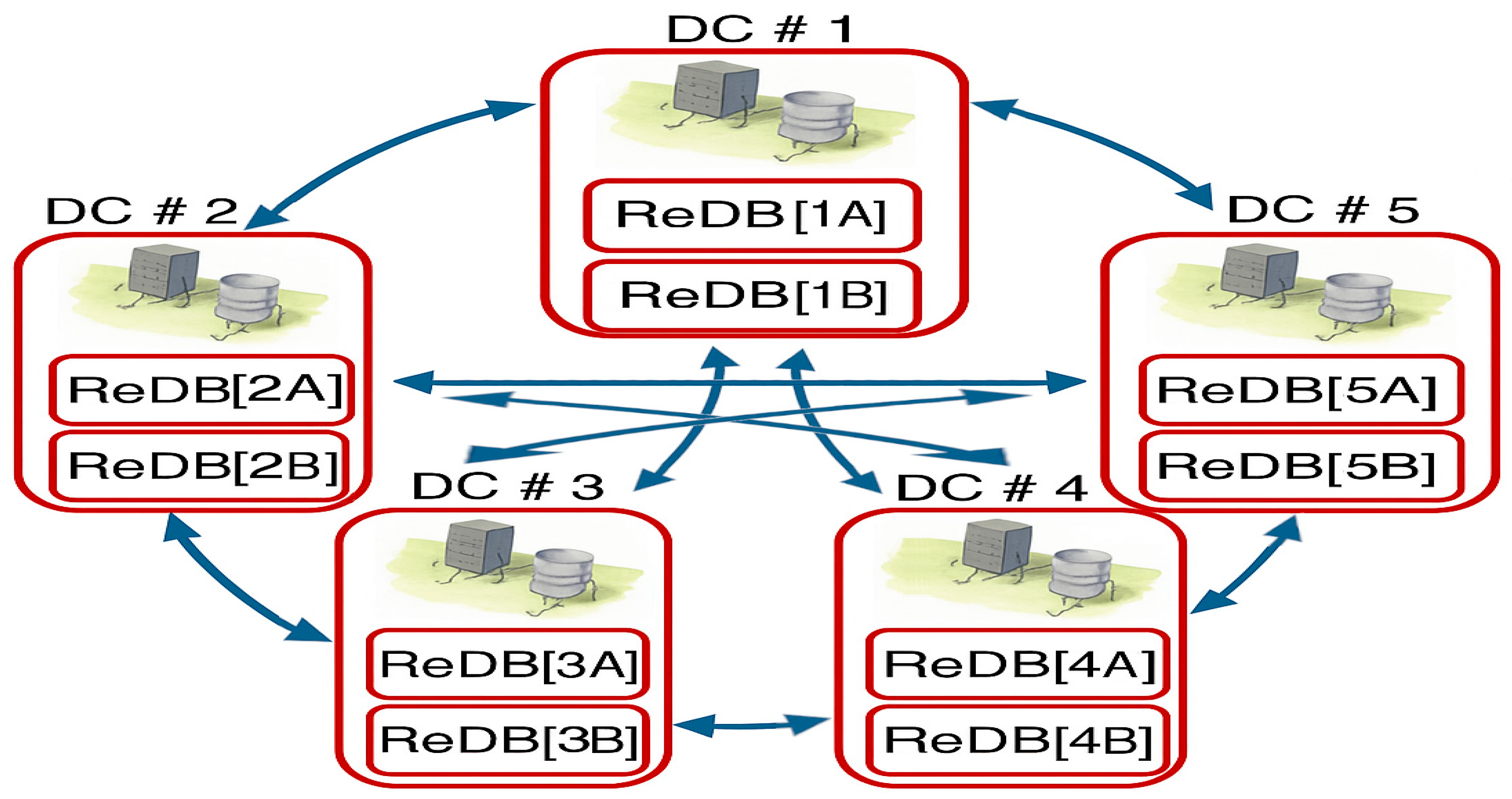 Metrics 02 00018 g010 Metrics 02 00018 g010