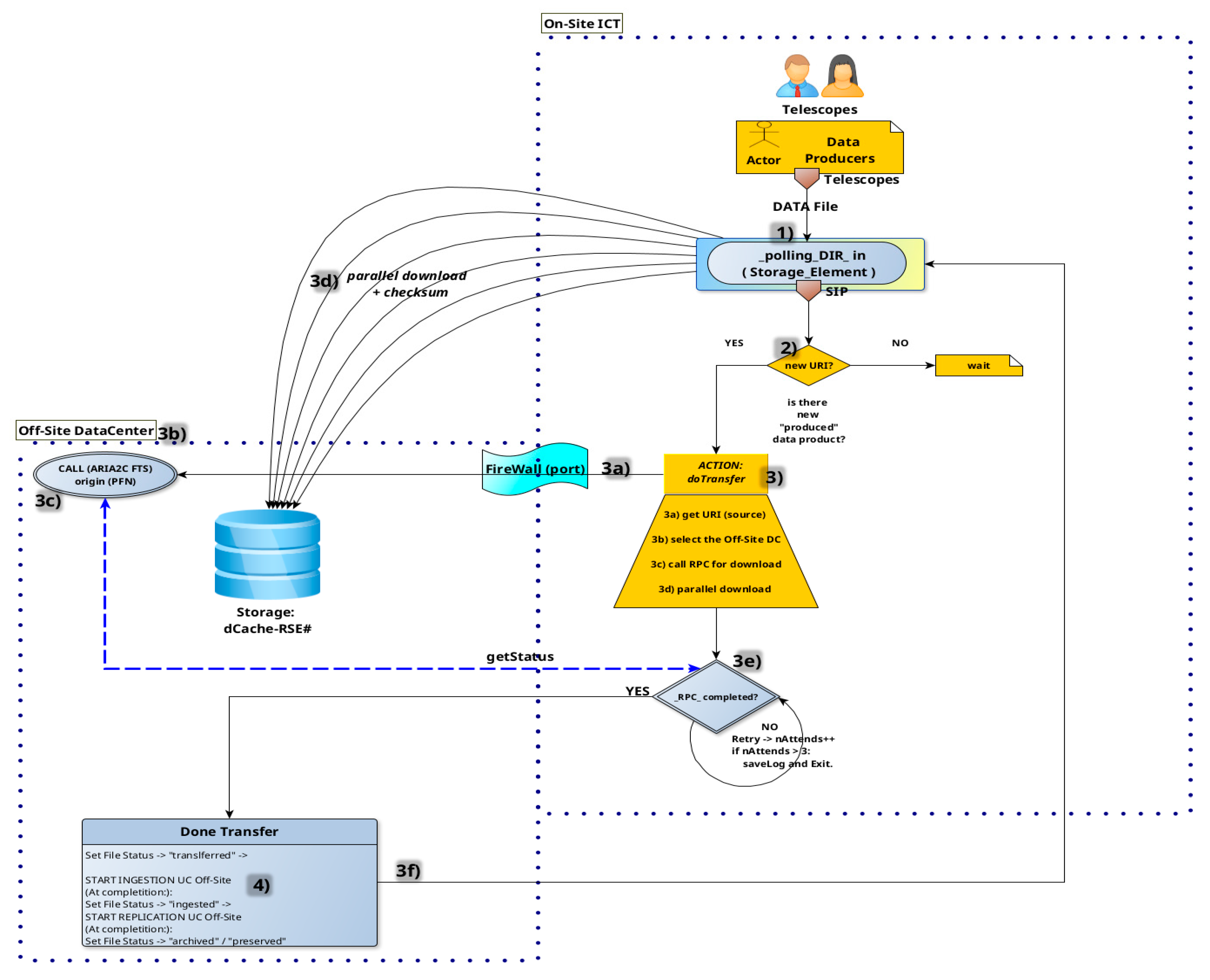 Metrics 02 00018 g012 Metrics 02 00018 g012