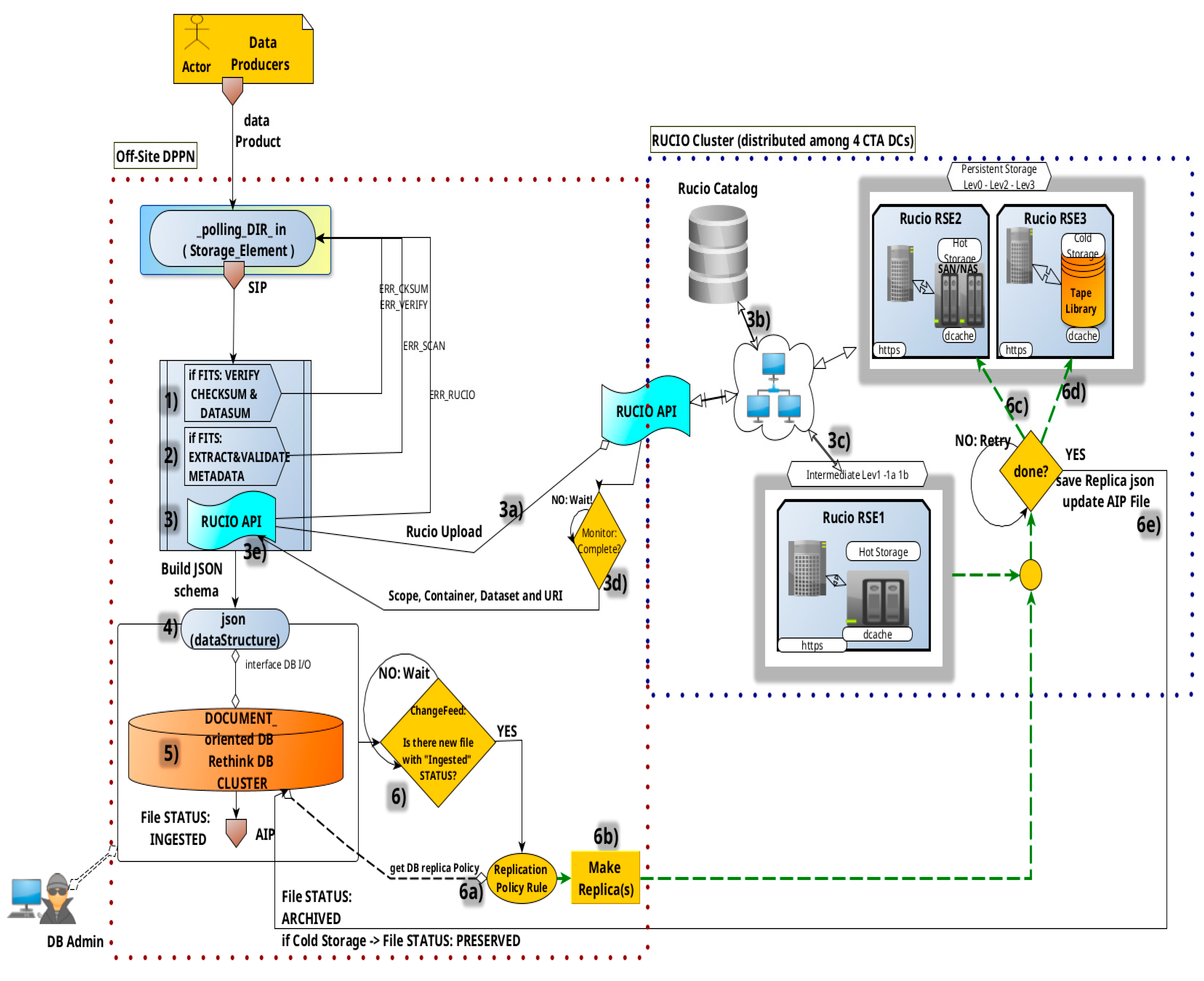 Metrics 02 00018 g013 Metrics 02 00018 g013