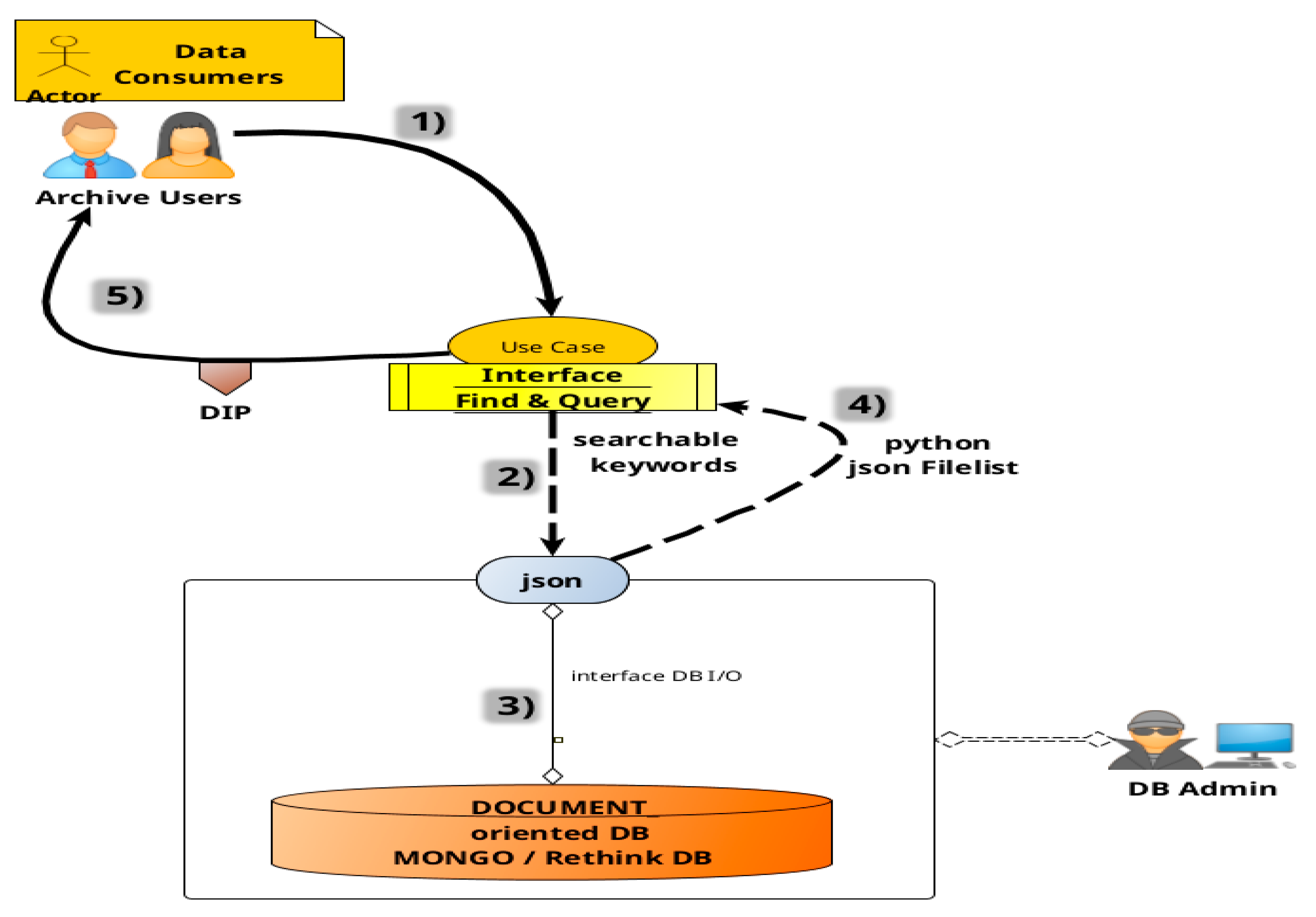 Metrics 02 00018 g015 Metrics 02 00018 g015