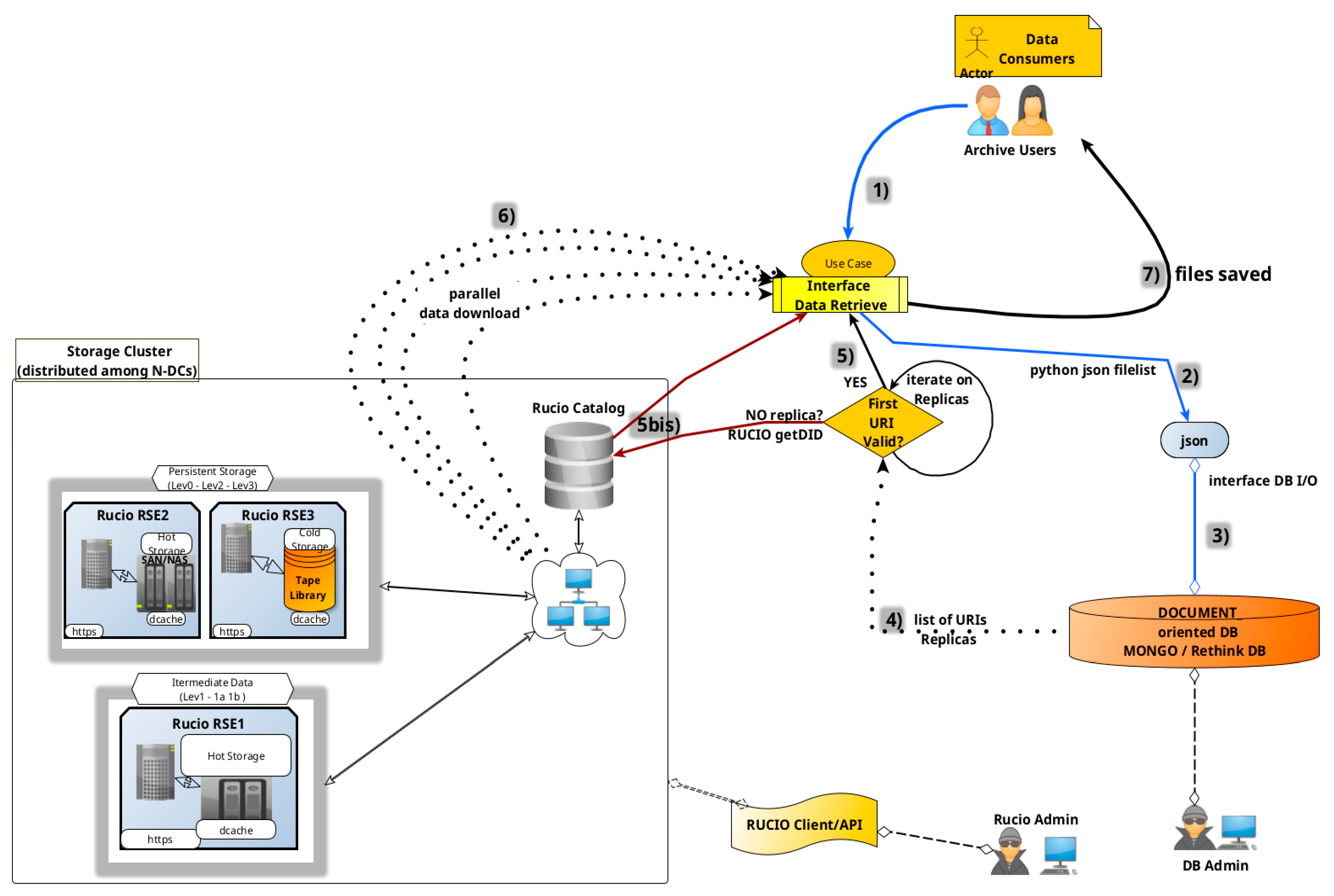 Metrics 02 00018 g016 Metrics 02 00018 g016