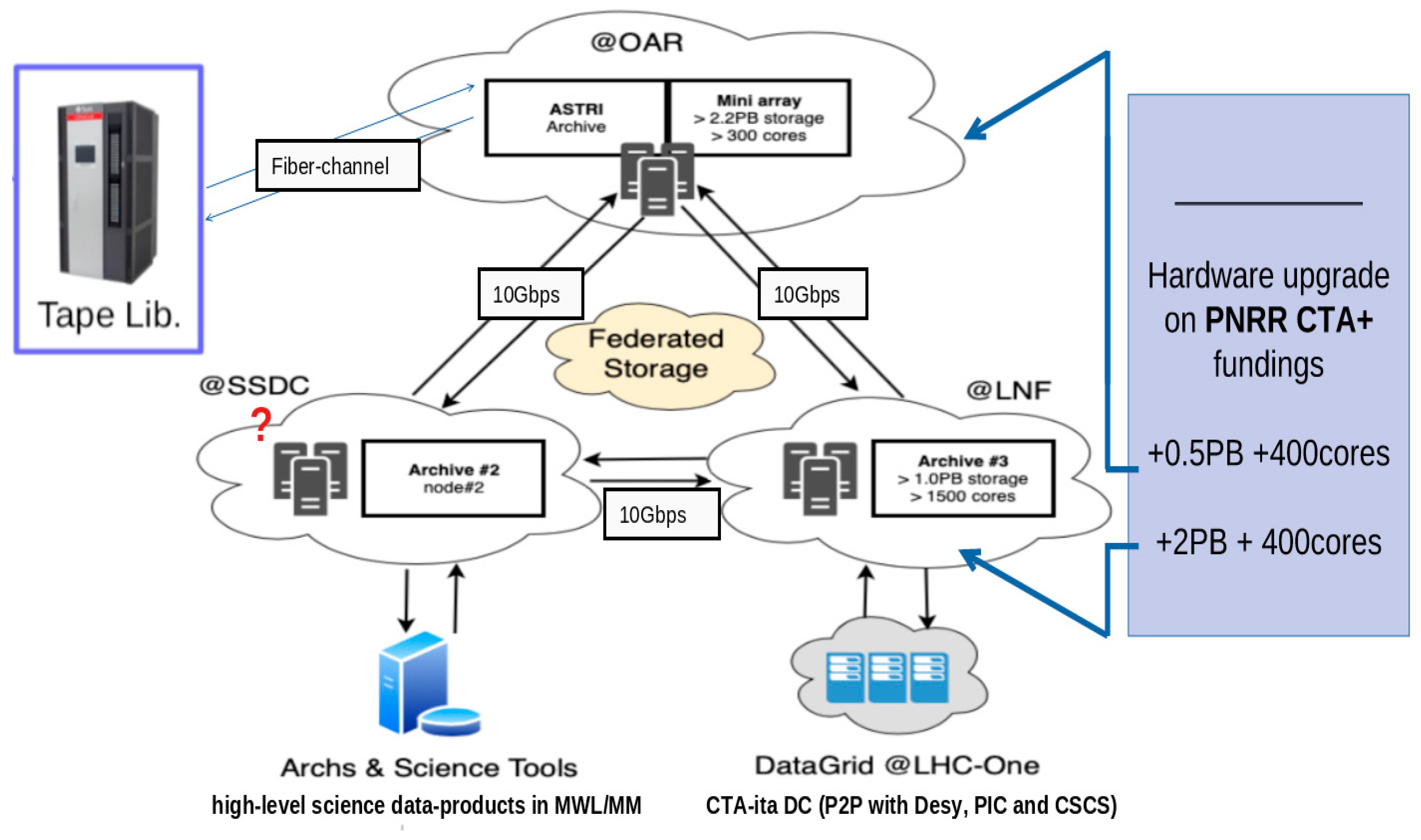 Metrics 02 00018 g019 Metrics 02 00018 g019