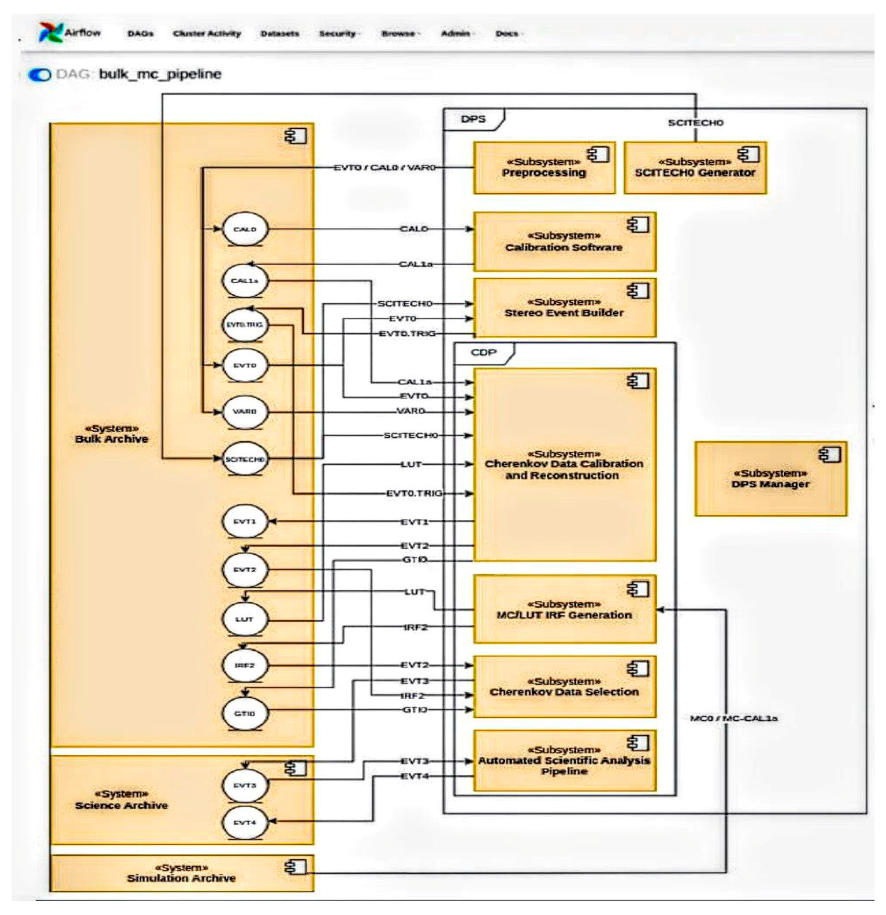 Metrics 02 00018 g022 Metrics 02 00018 g022