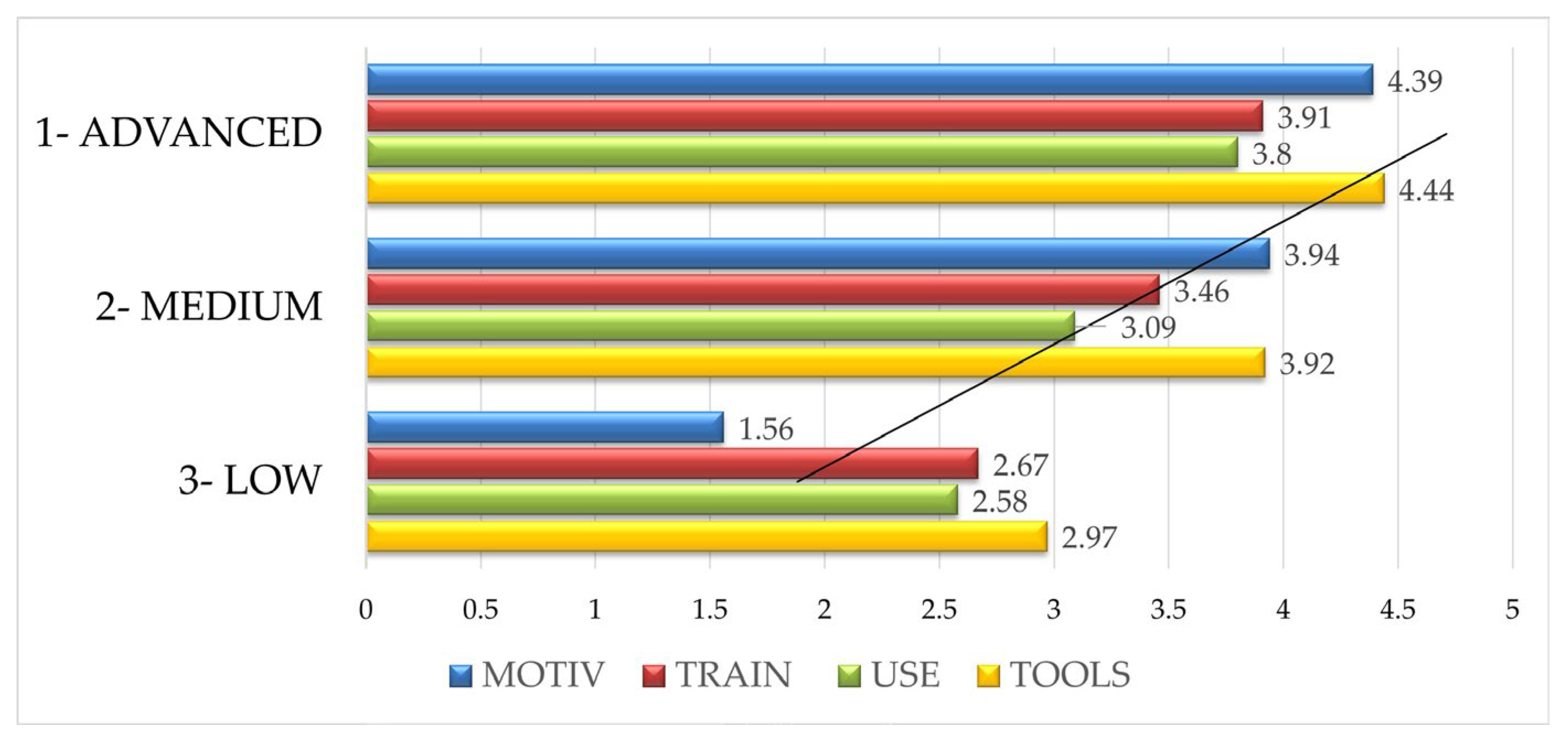 Metrics 02 00020 g003 Metrics 02 00020 g003