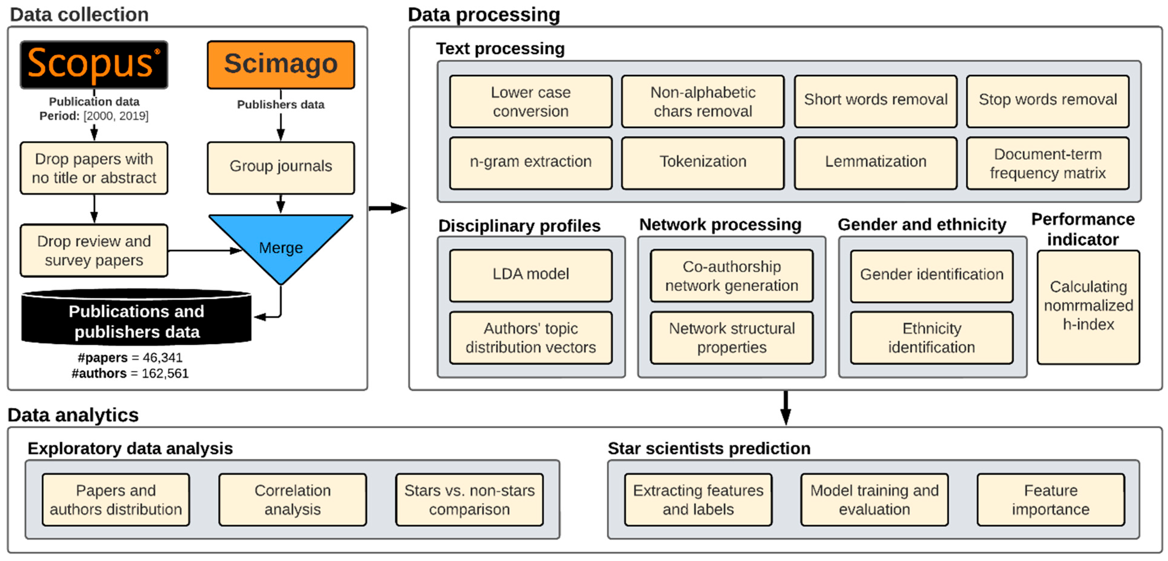 Metrics 02 00022 g001