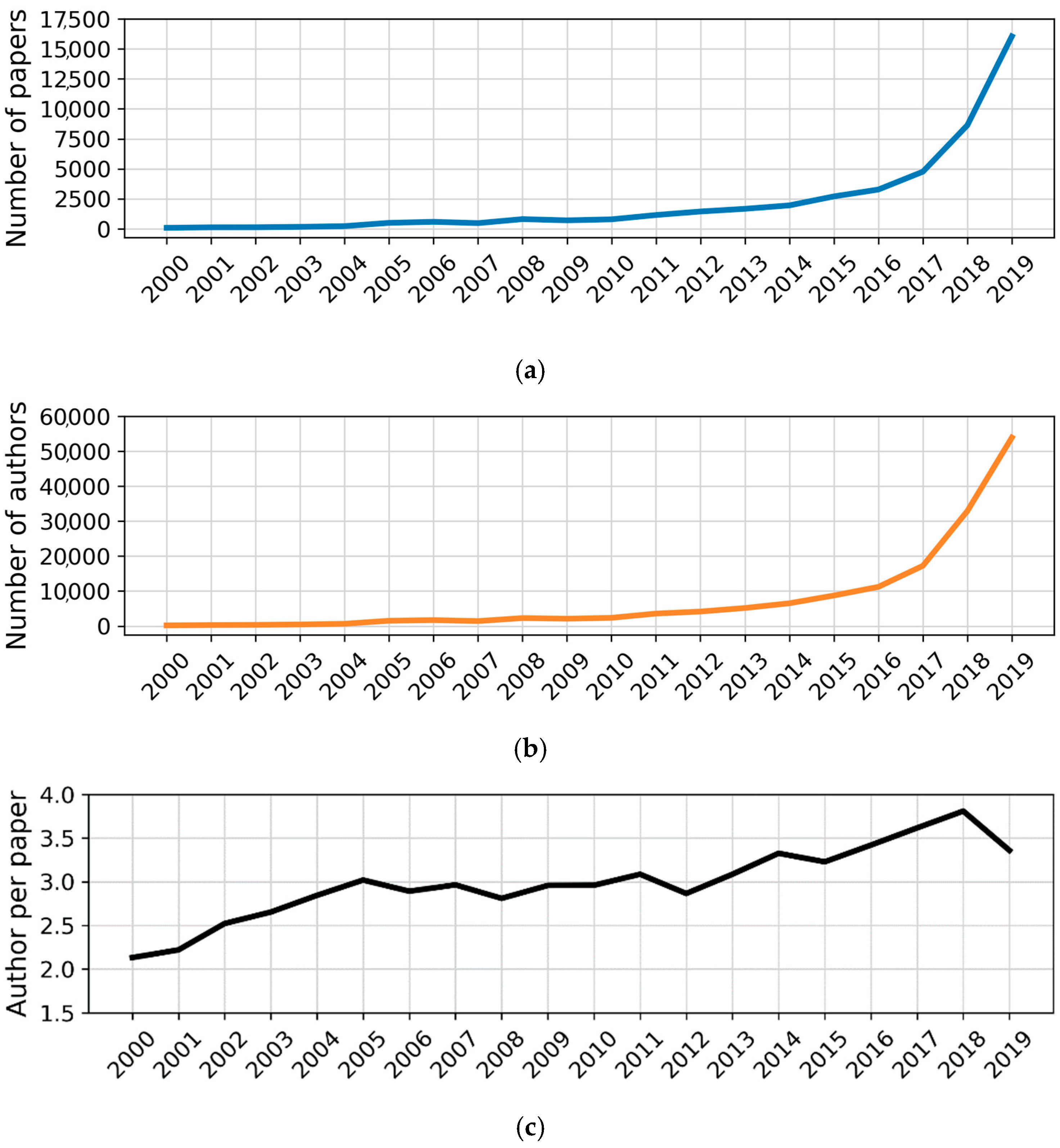 Metrics 02 00022 g002