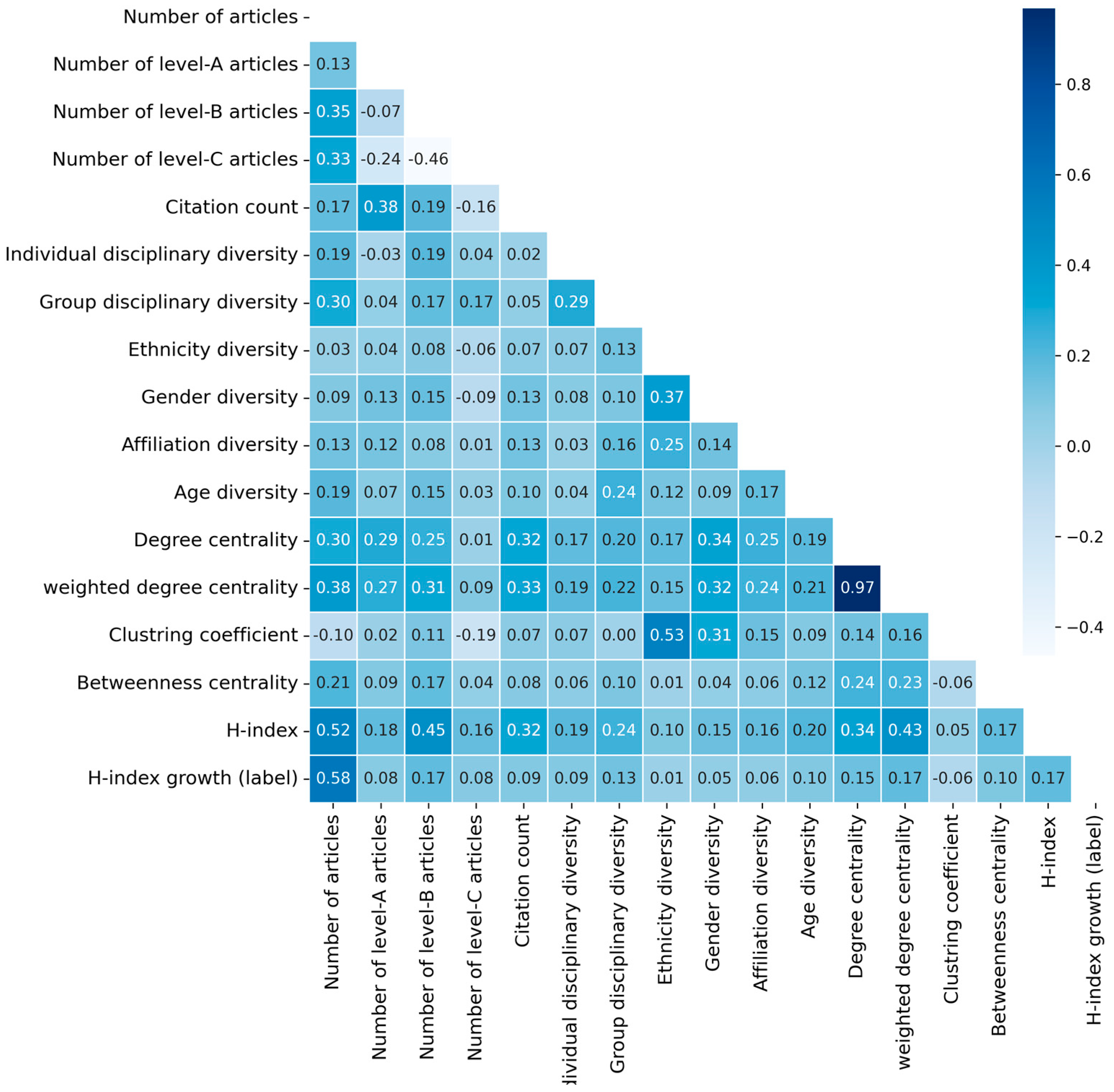 Metrics 02 00022 g003
