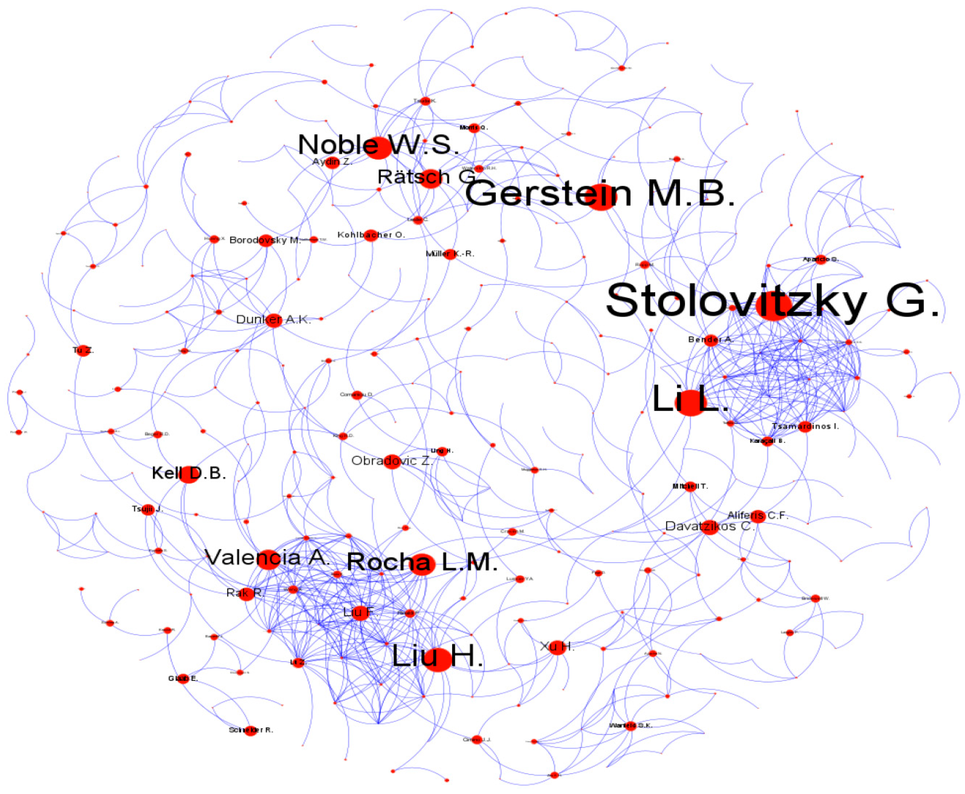 Metrics 02 00022 g004
