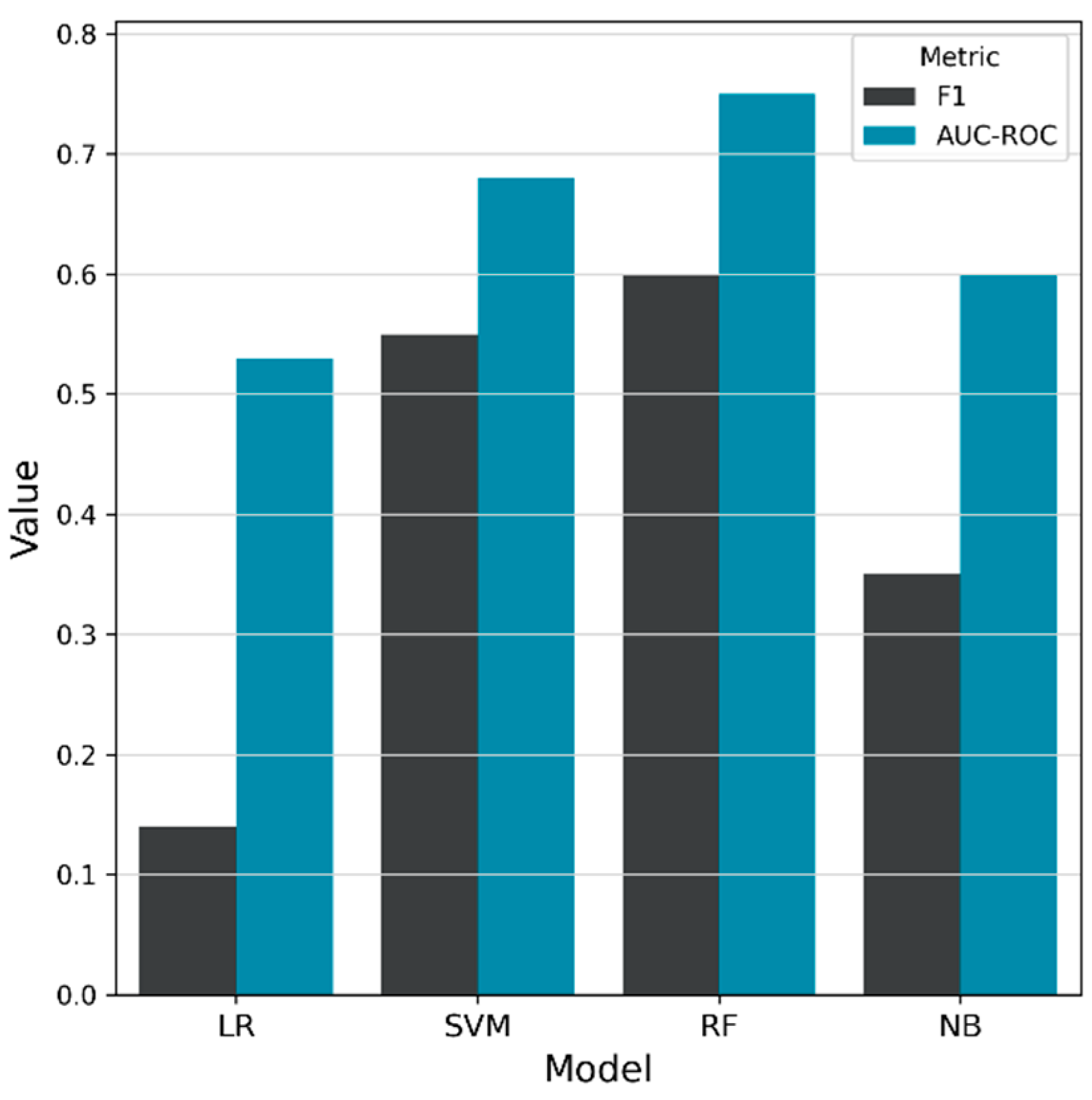Metrics 02 00022 g005