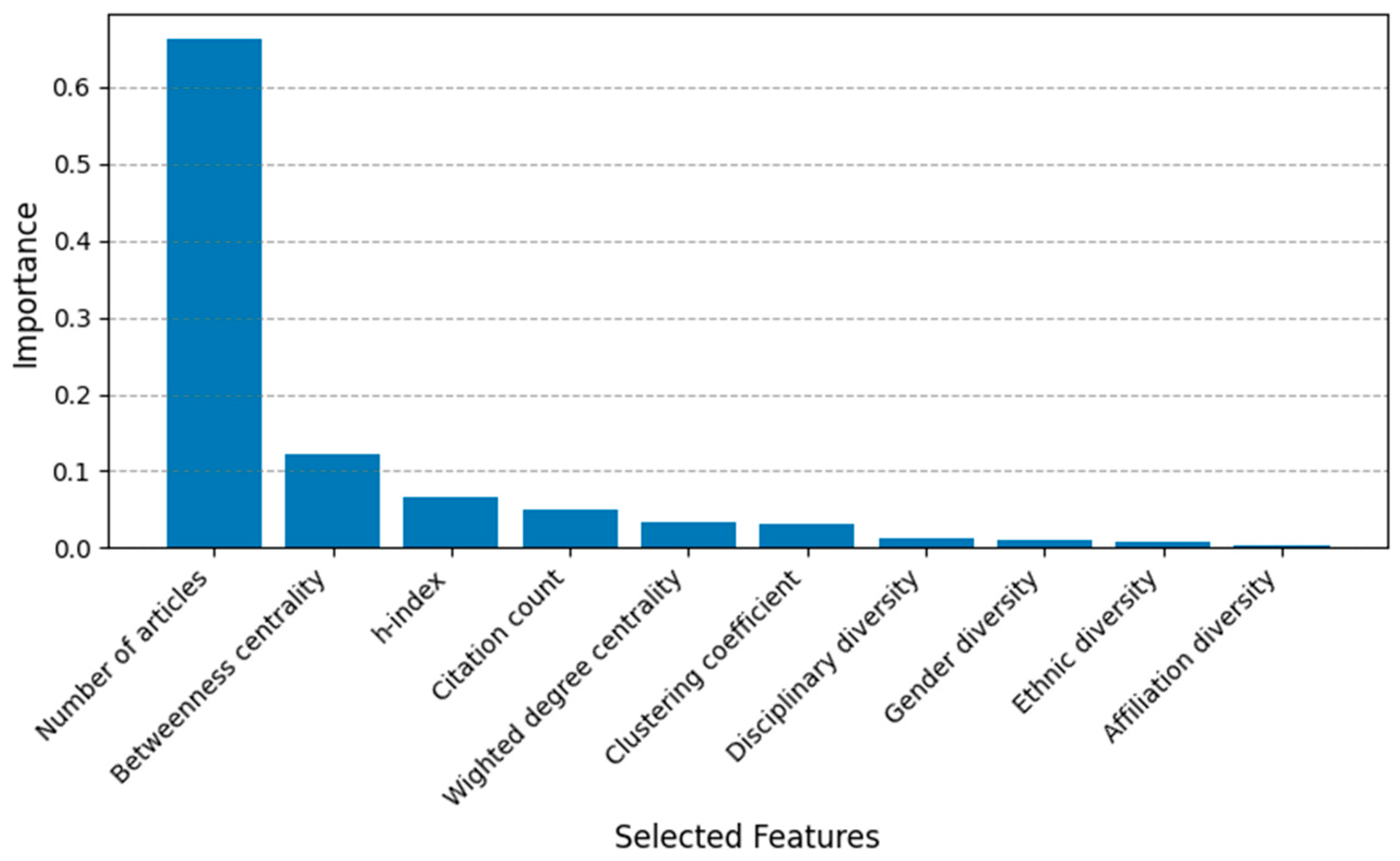 Metrics 02 00022 g006