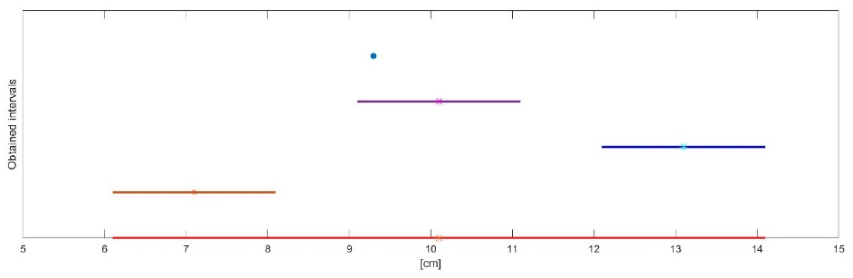 Metrology 01 00006 g001