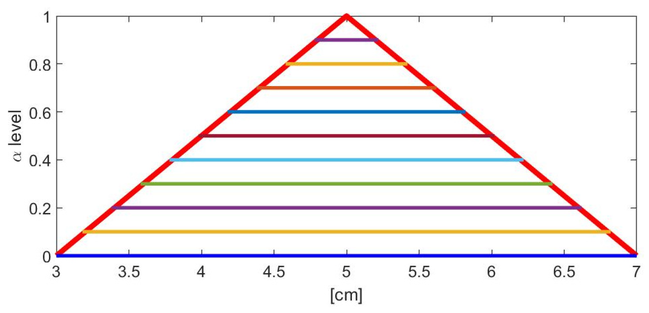 Metrology 01 00006 g004