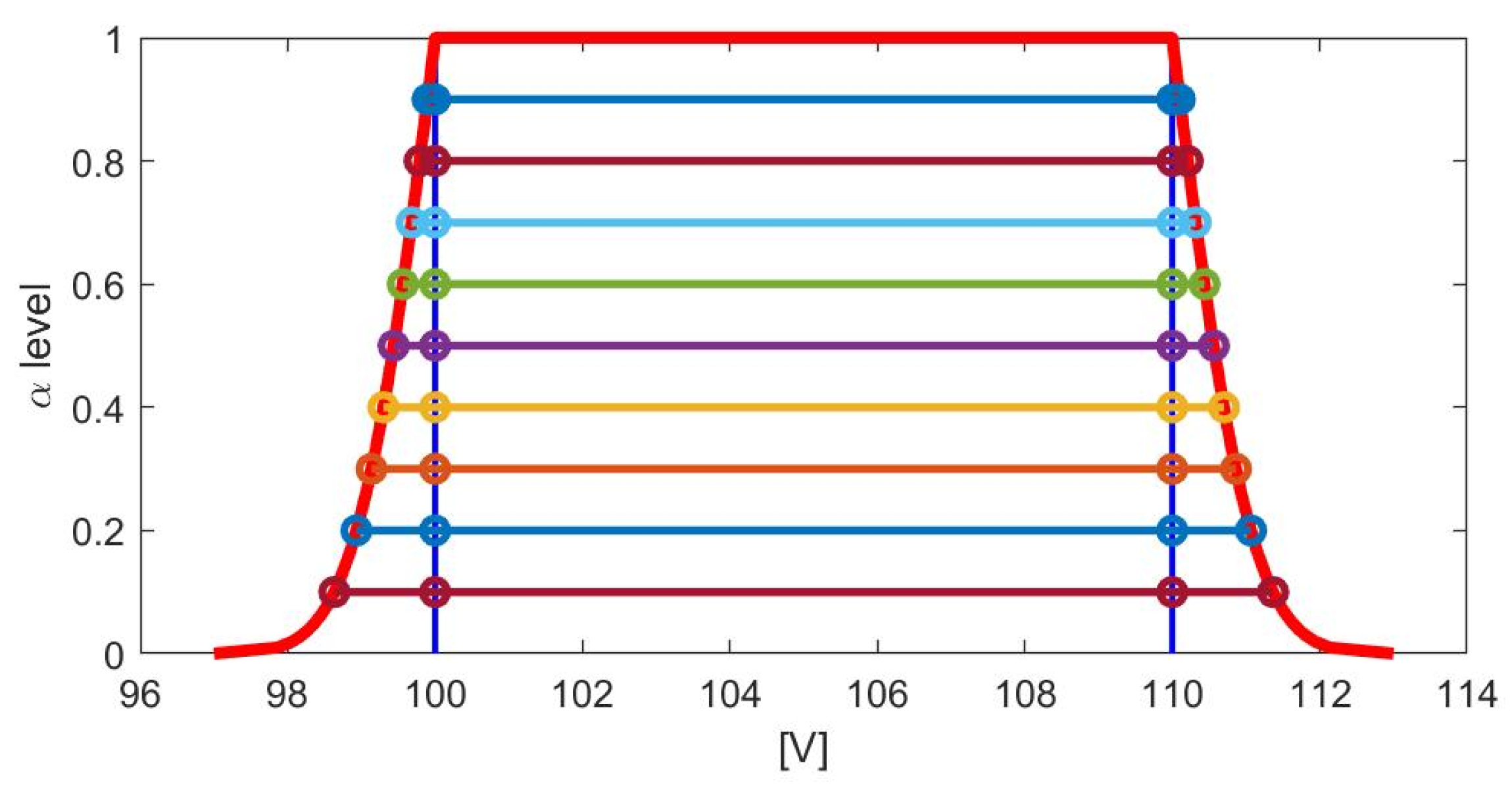 Metrology 01 00006 g006