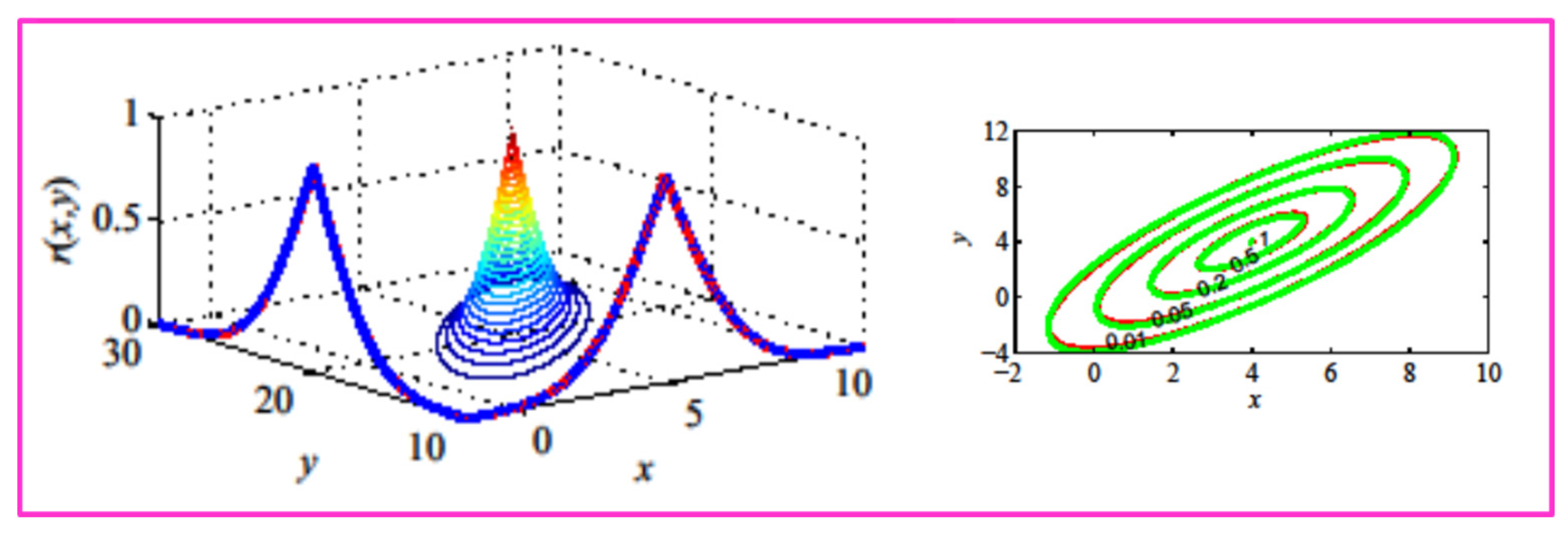 Metrology 01 00006 g010