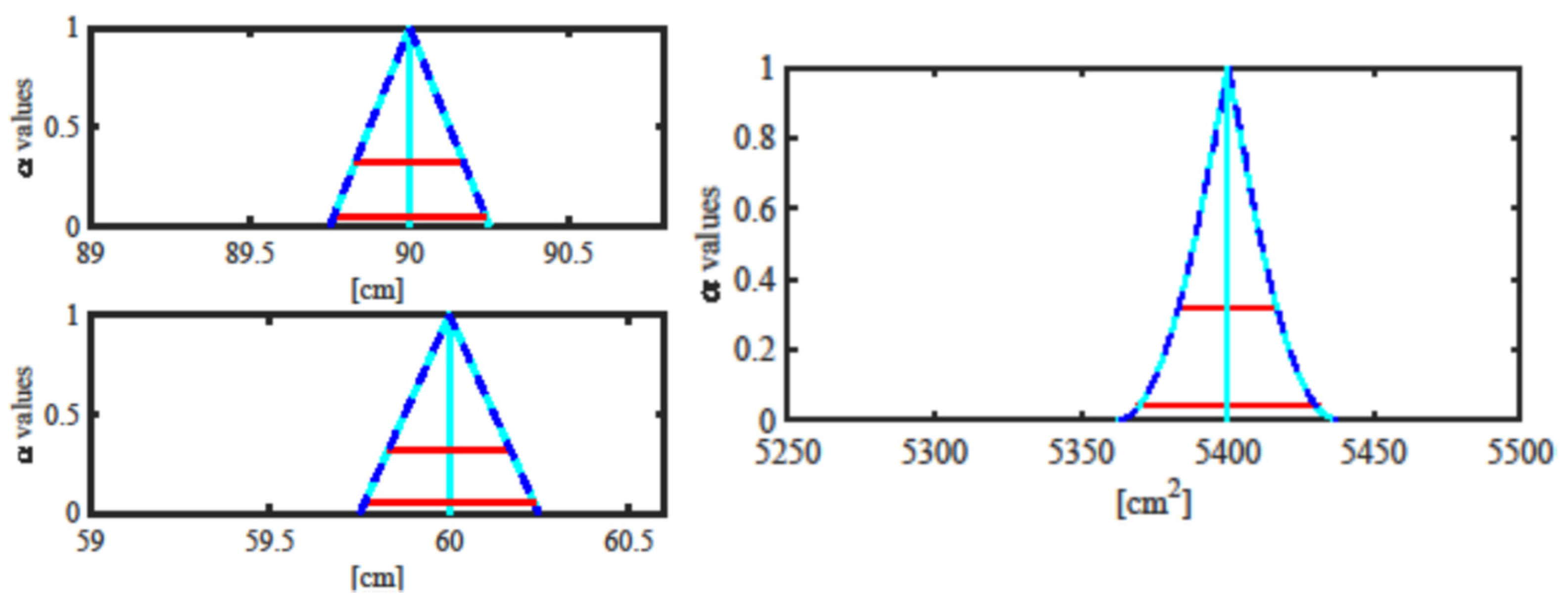 Metrology 01 00006 g011