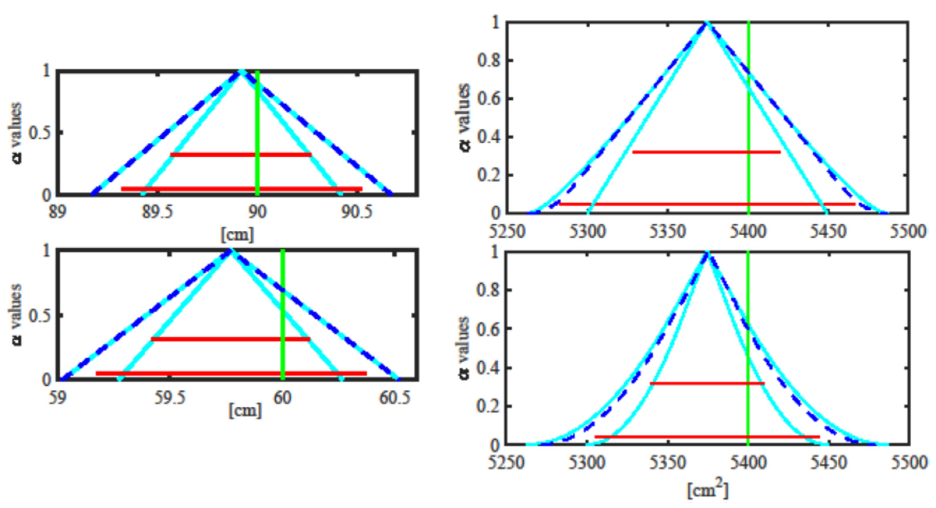 Metrology 01 00006 g012