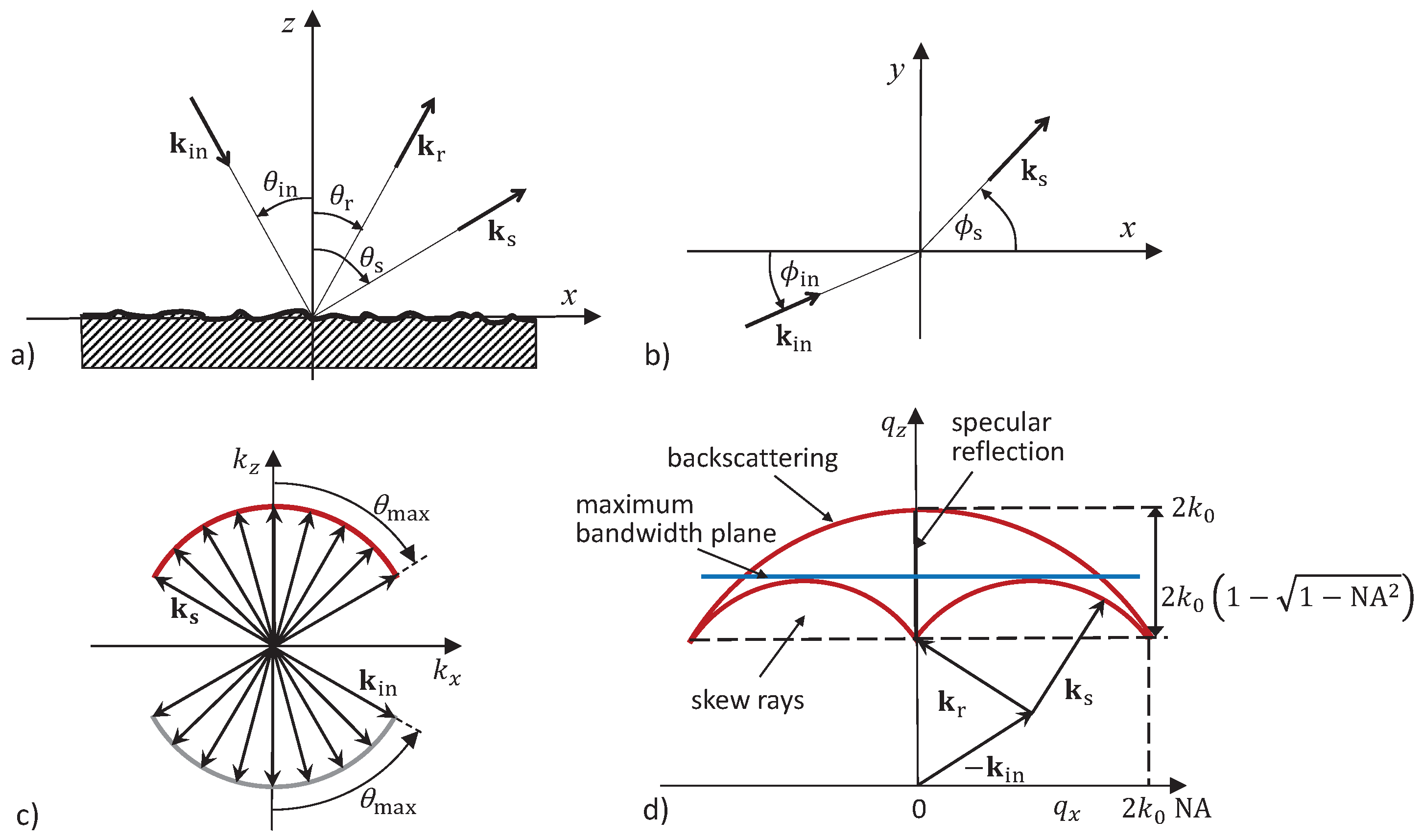 Metrology 01 00009 g001