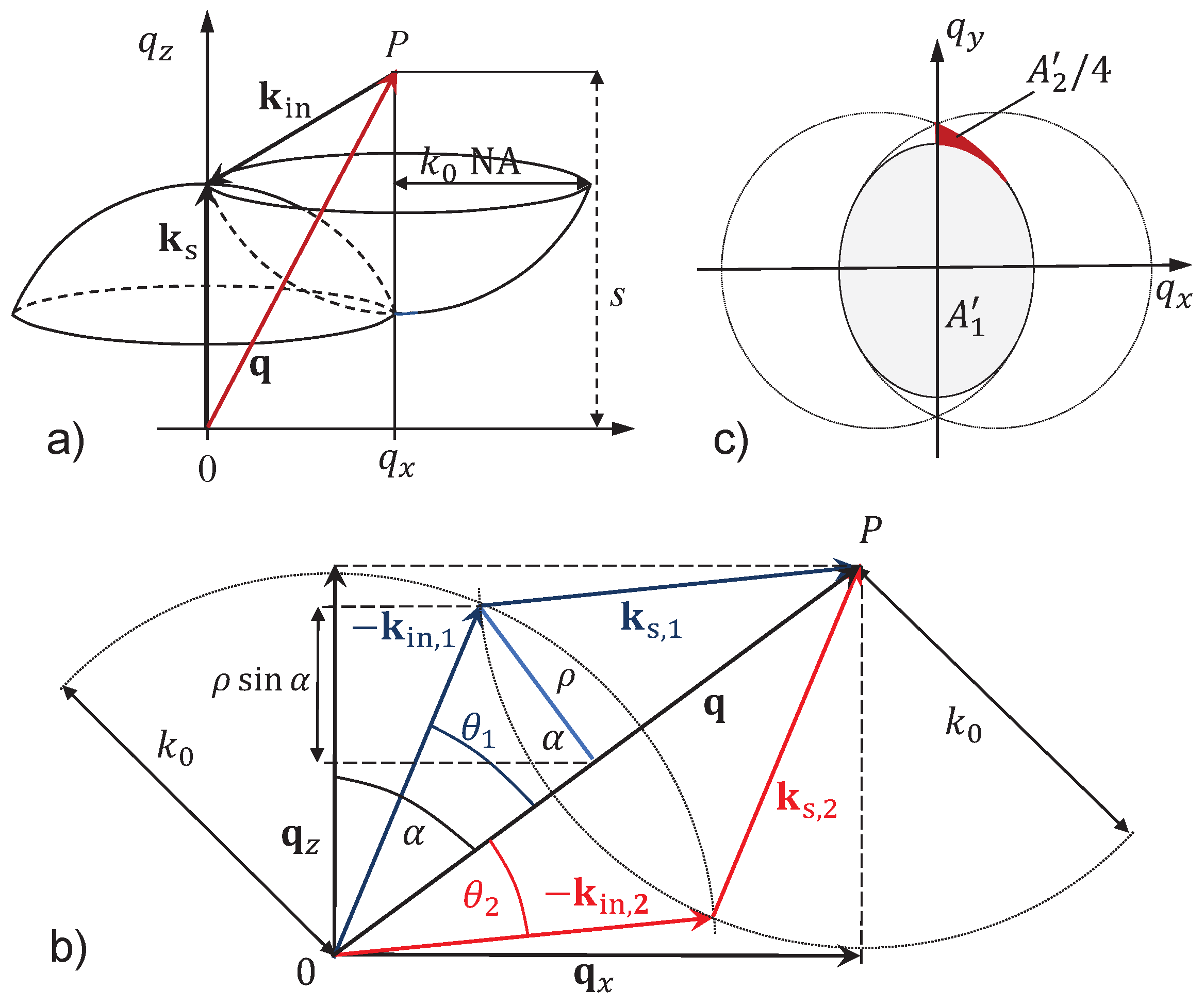 Metrology 01 00009 g002