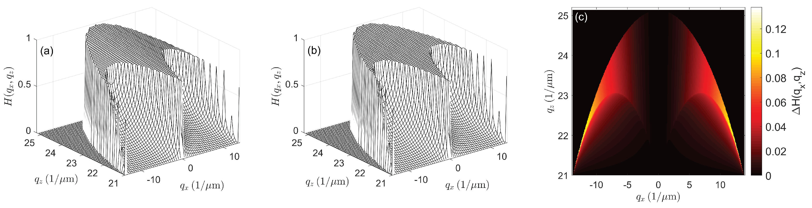 Metrology 01 00009 g003